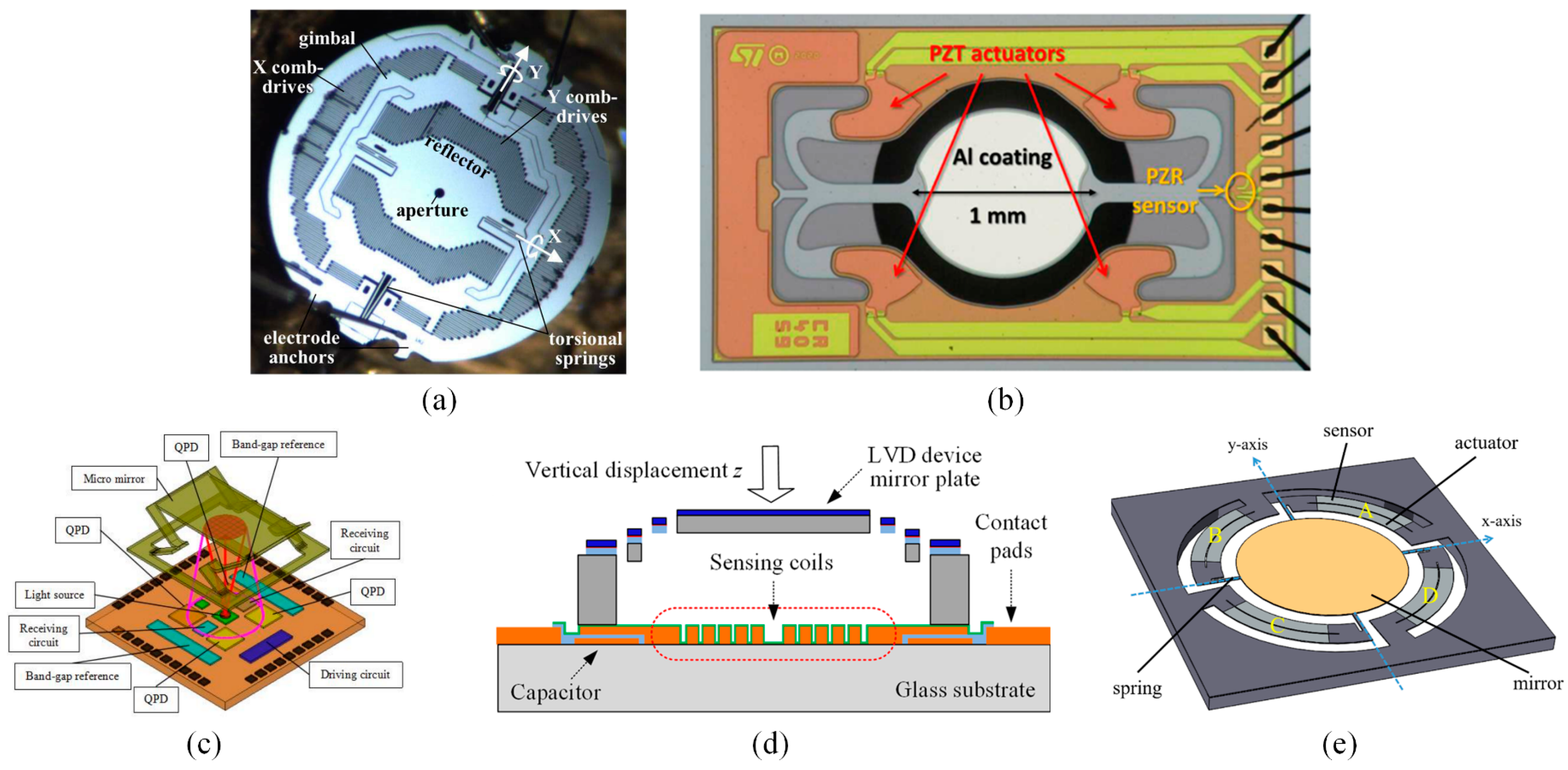 Micromachines 15 01017 g001