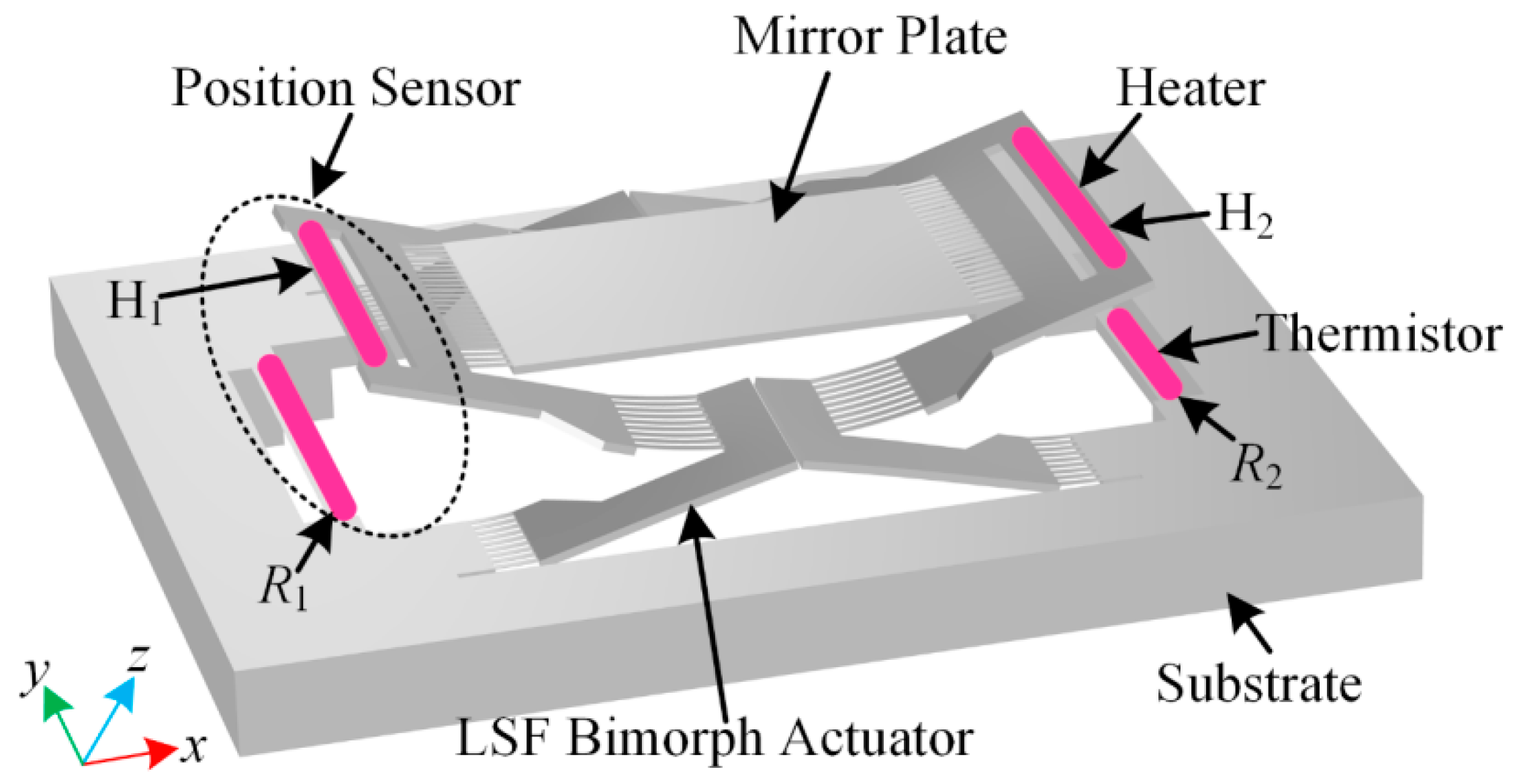 Micromachines 15 01017 g002