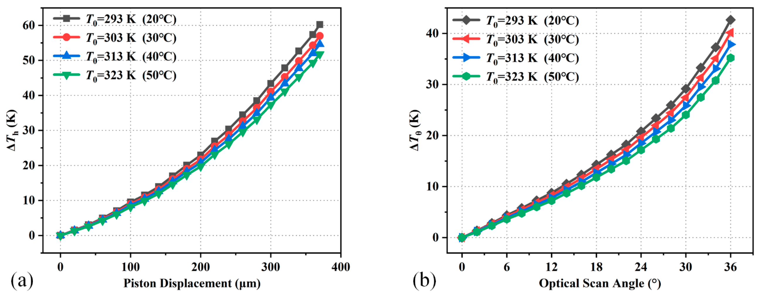 Micromachines 15 01017 g008