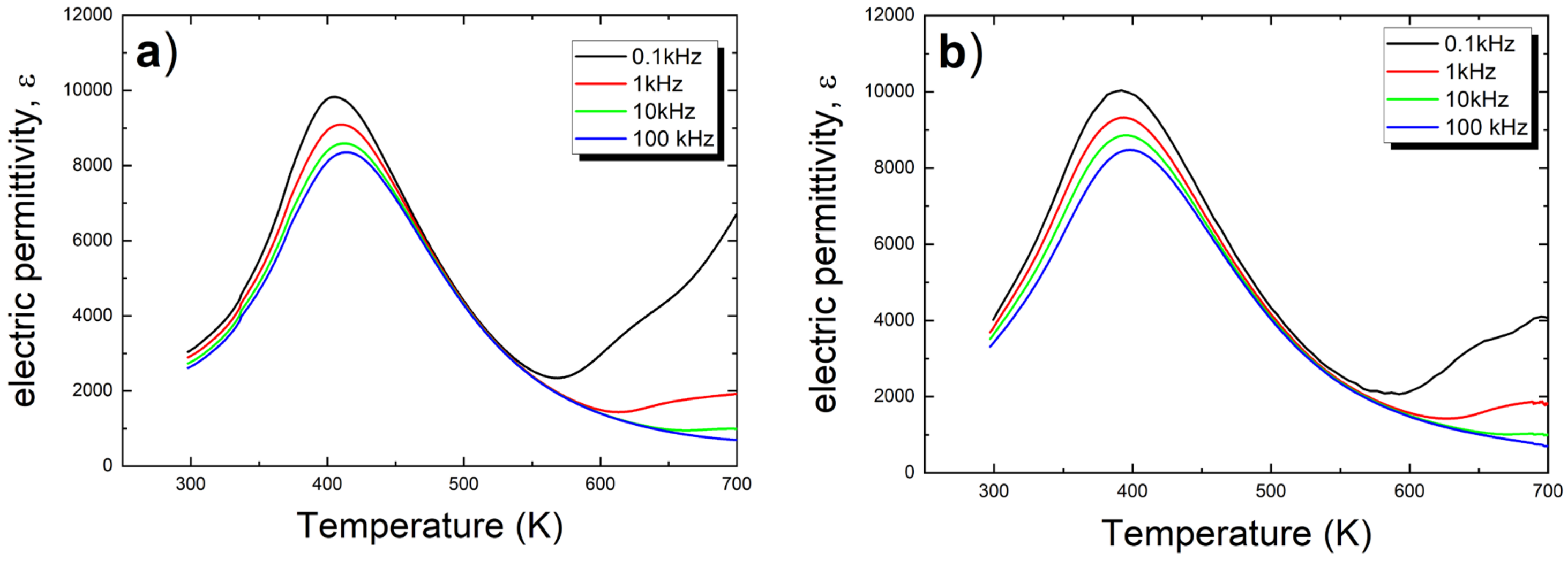 Micromachines 15 01018 g004