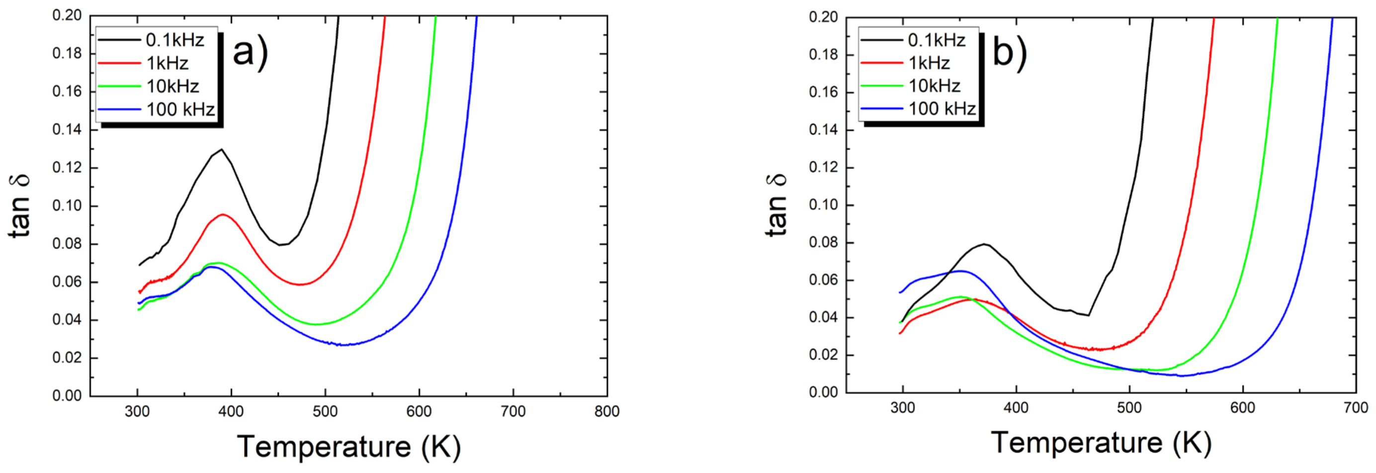 Micromachines 15 01018 g005