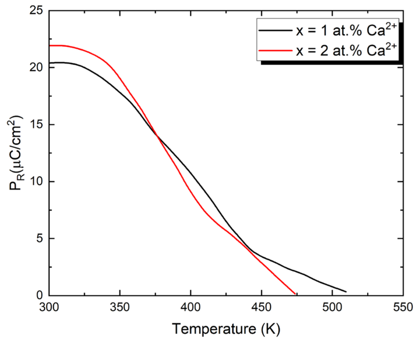 Micromachines 15 01018 g006