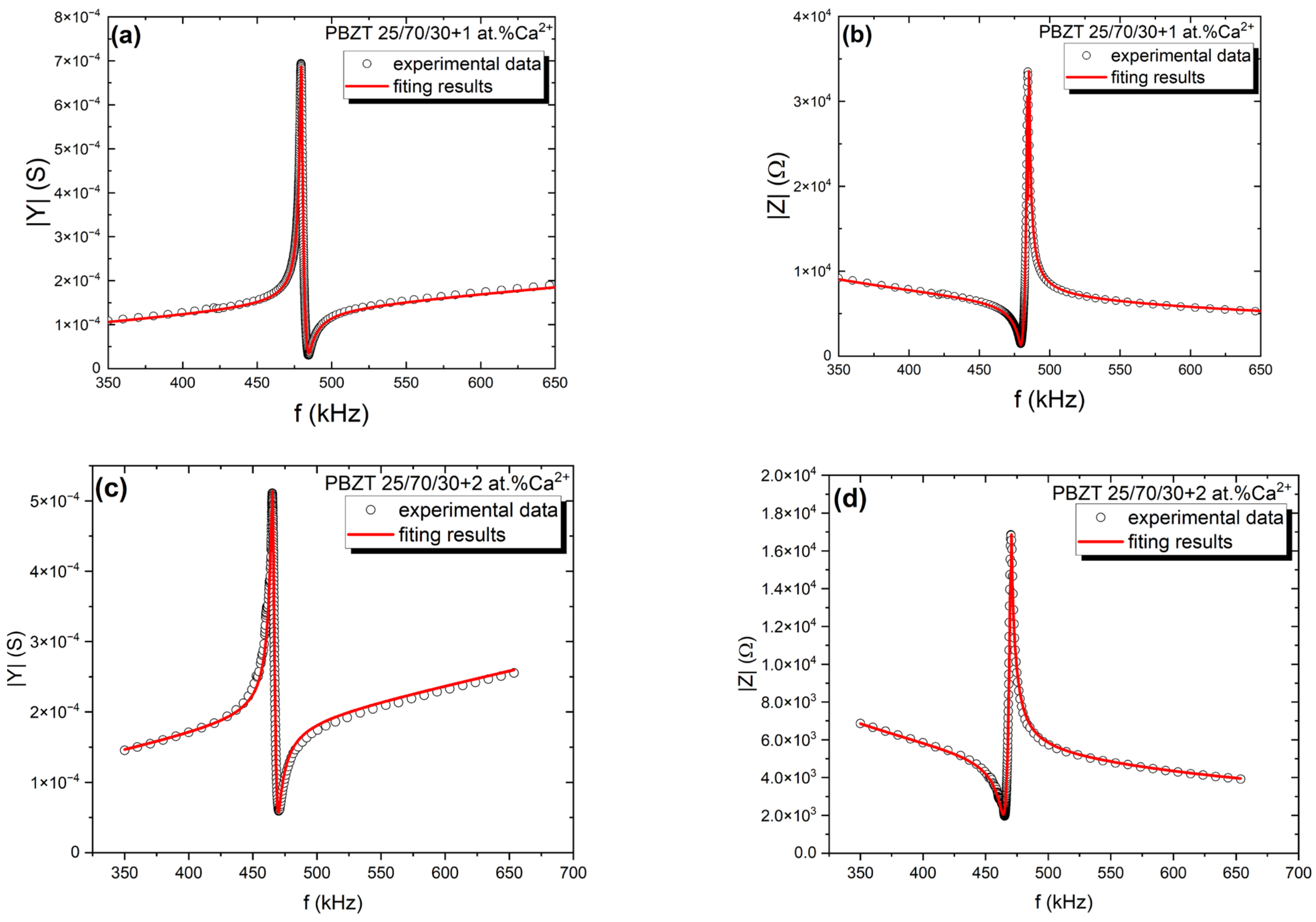 Micromachines 15 01018 g007