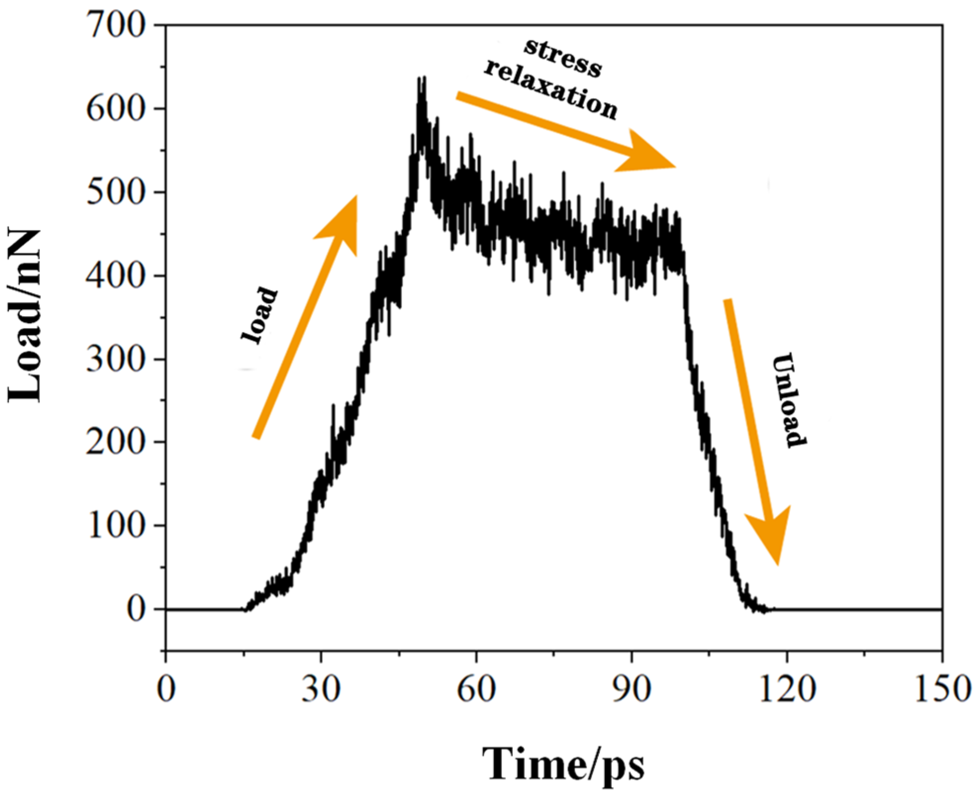 Micromachines 15 01020 g003
