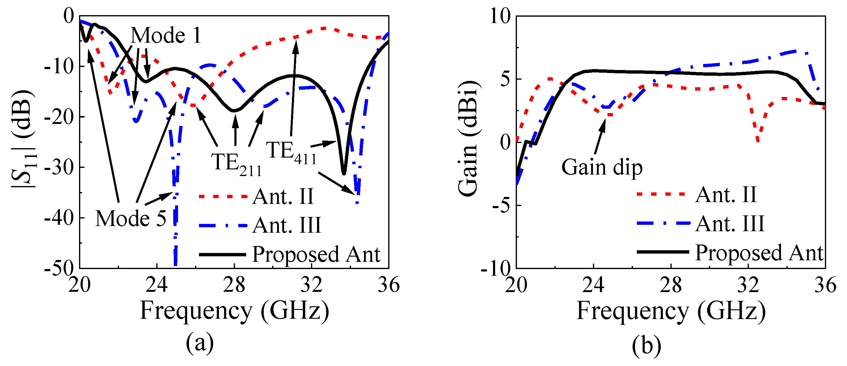 Micromachines 15 01022 g006