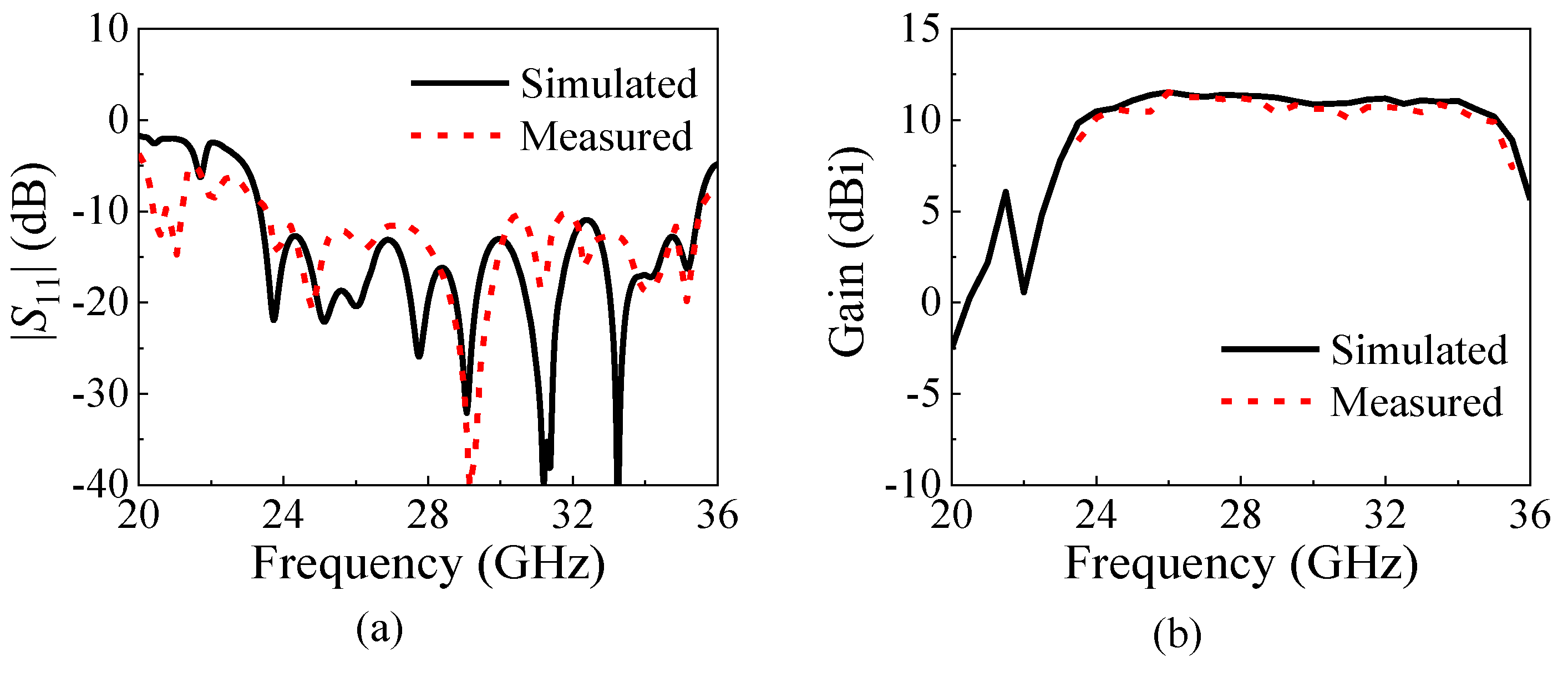 Micromachines 15 01022 g013