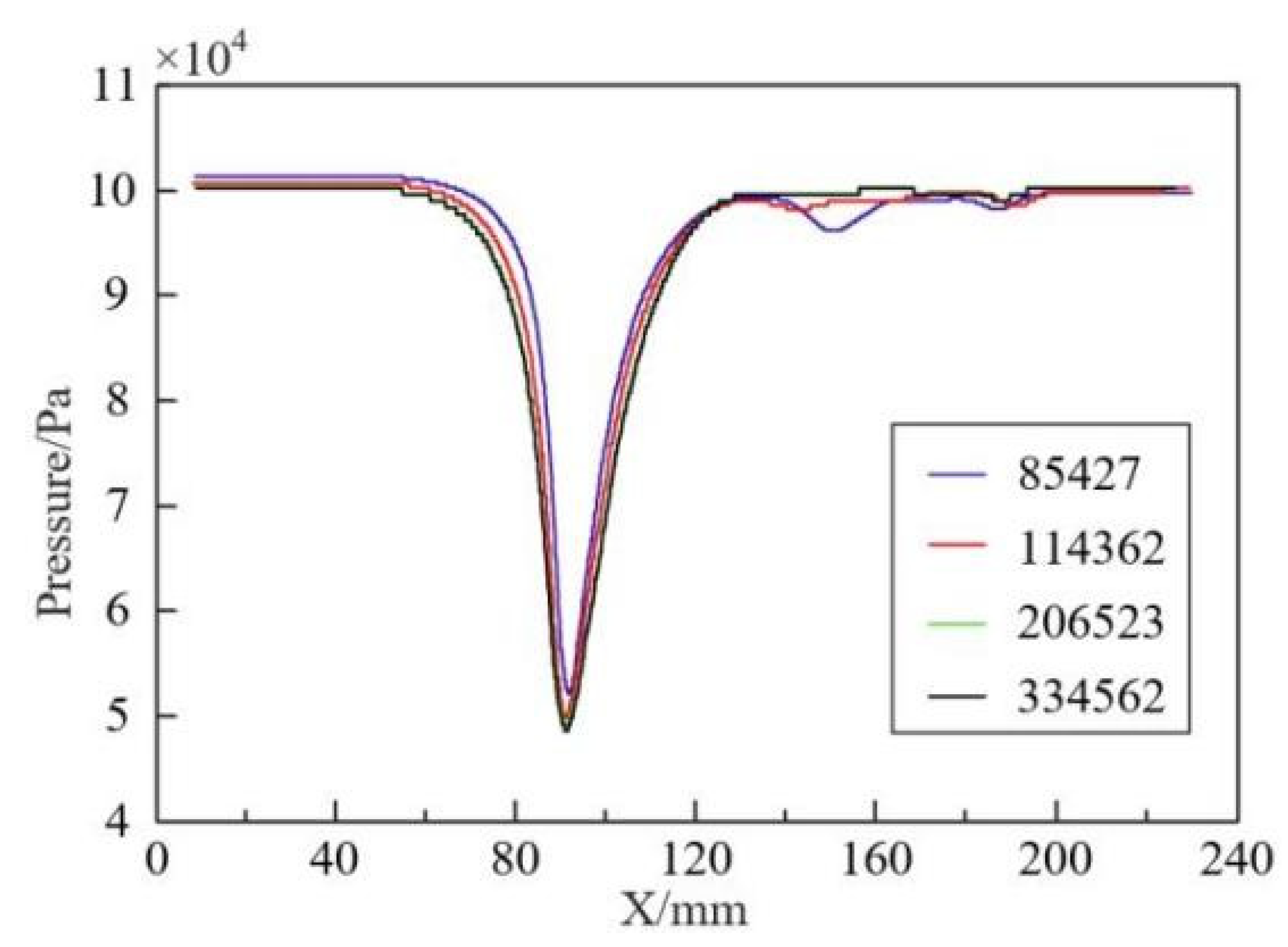 Micromachines 15 01025 g007