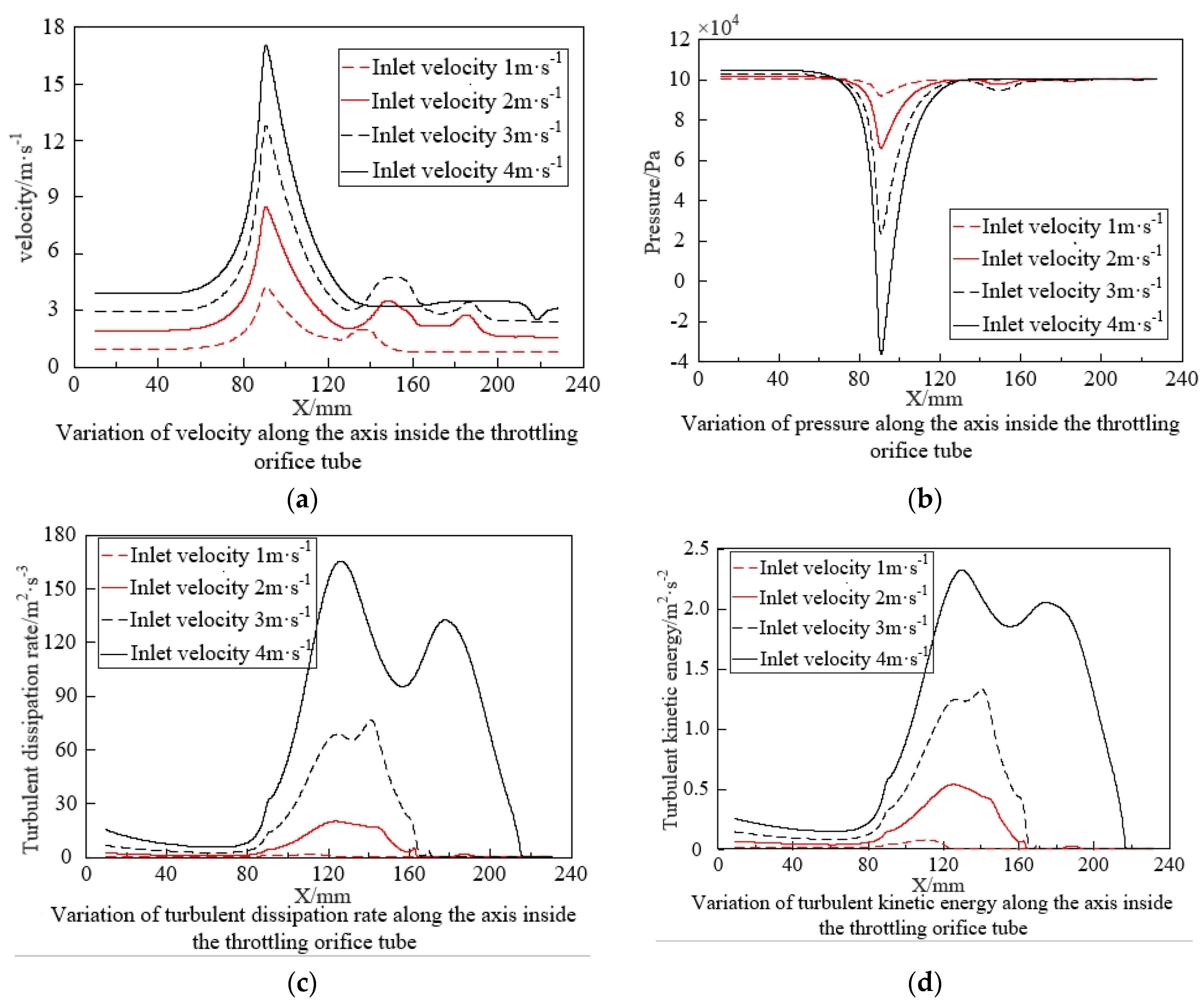 Micromachines 15 01025 g012