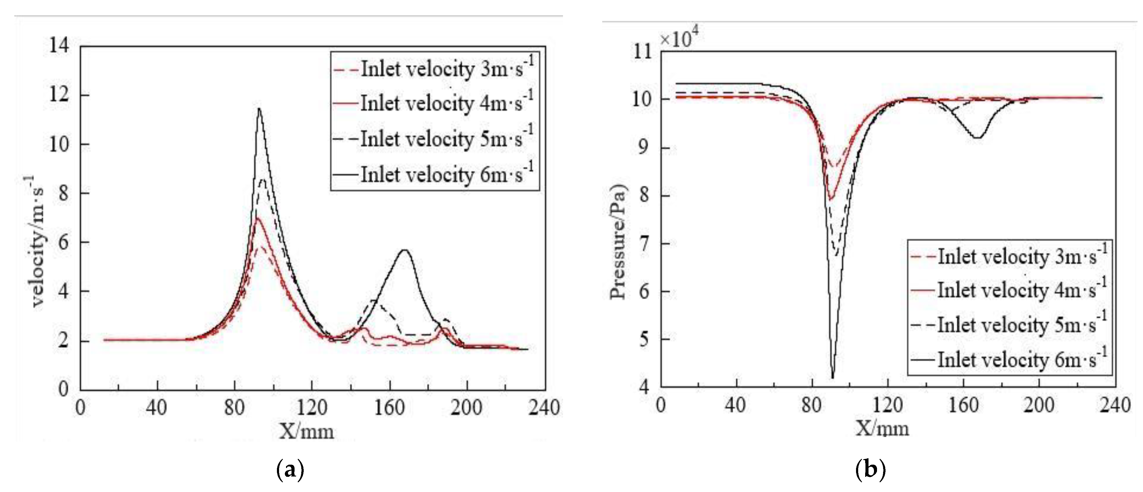 Micromachines 15 01025 g014a