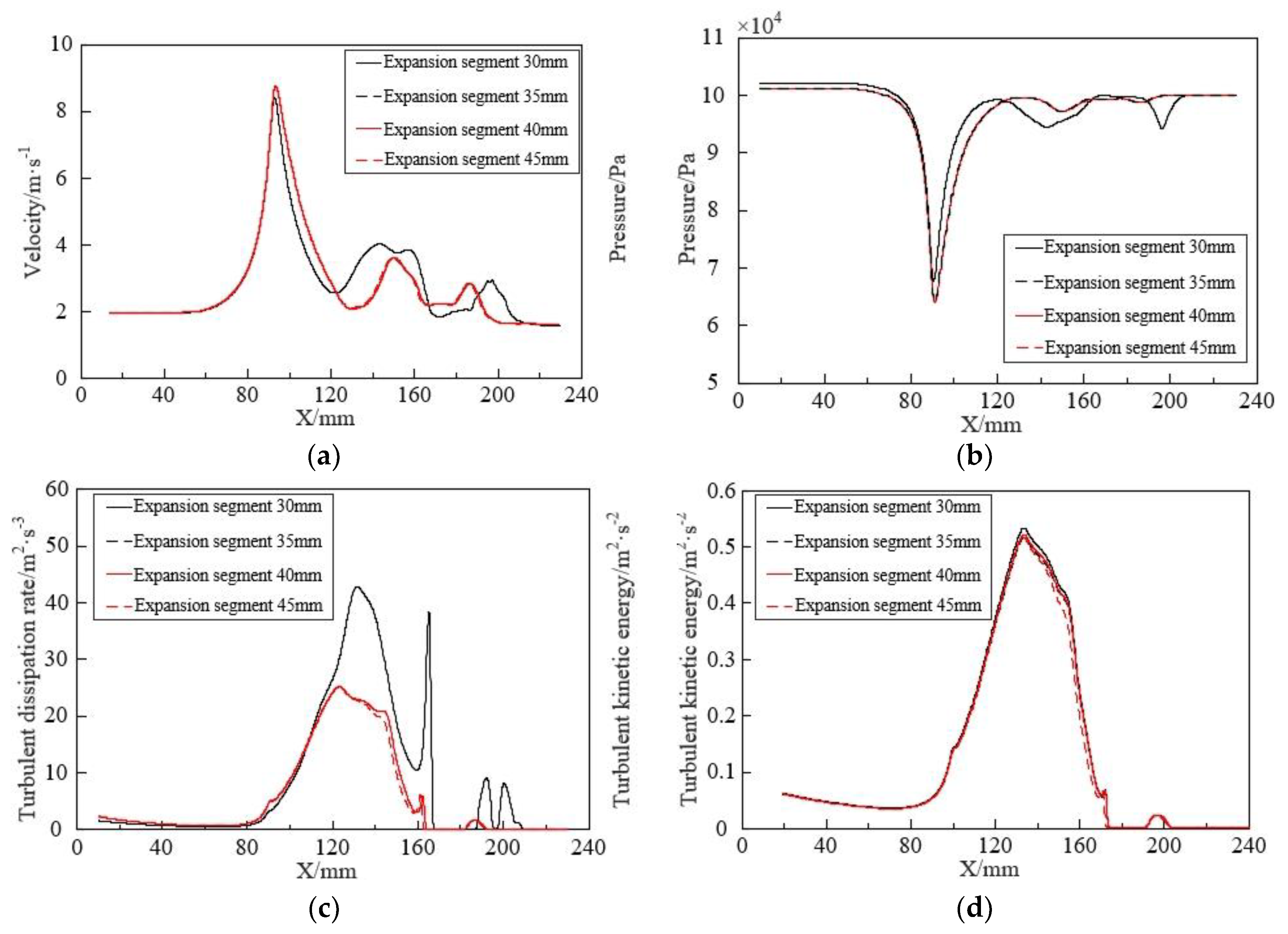 Micromachines 15 01025 g016