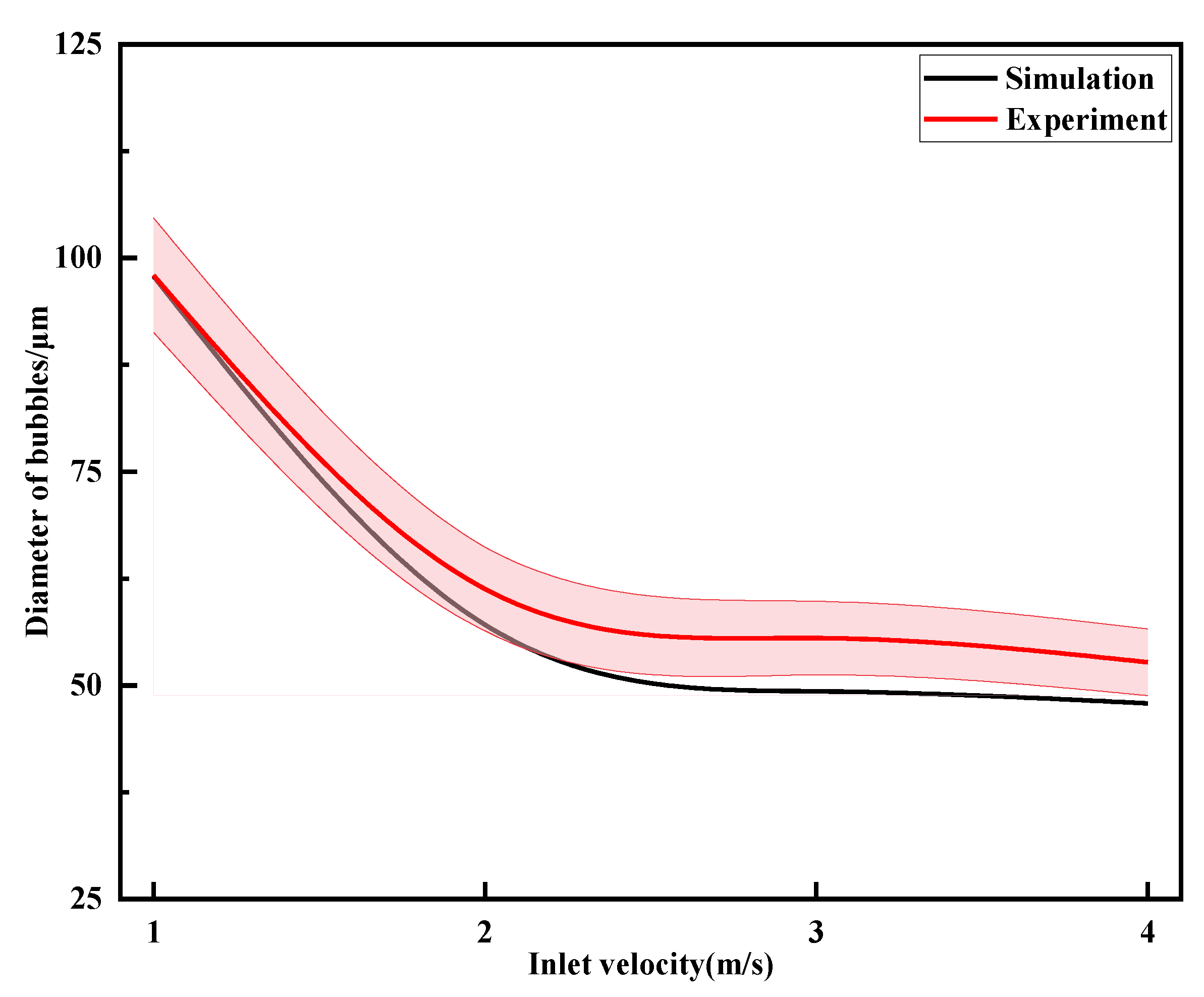 Micromachines 15 01025 g018