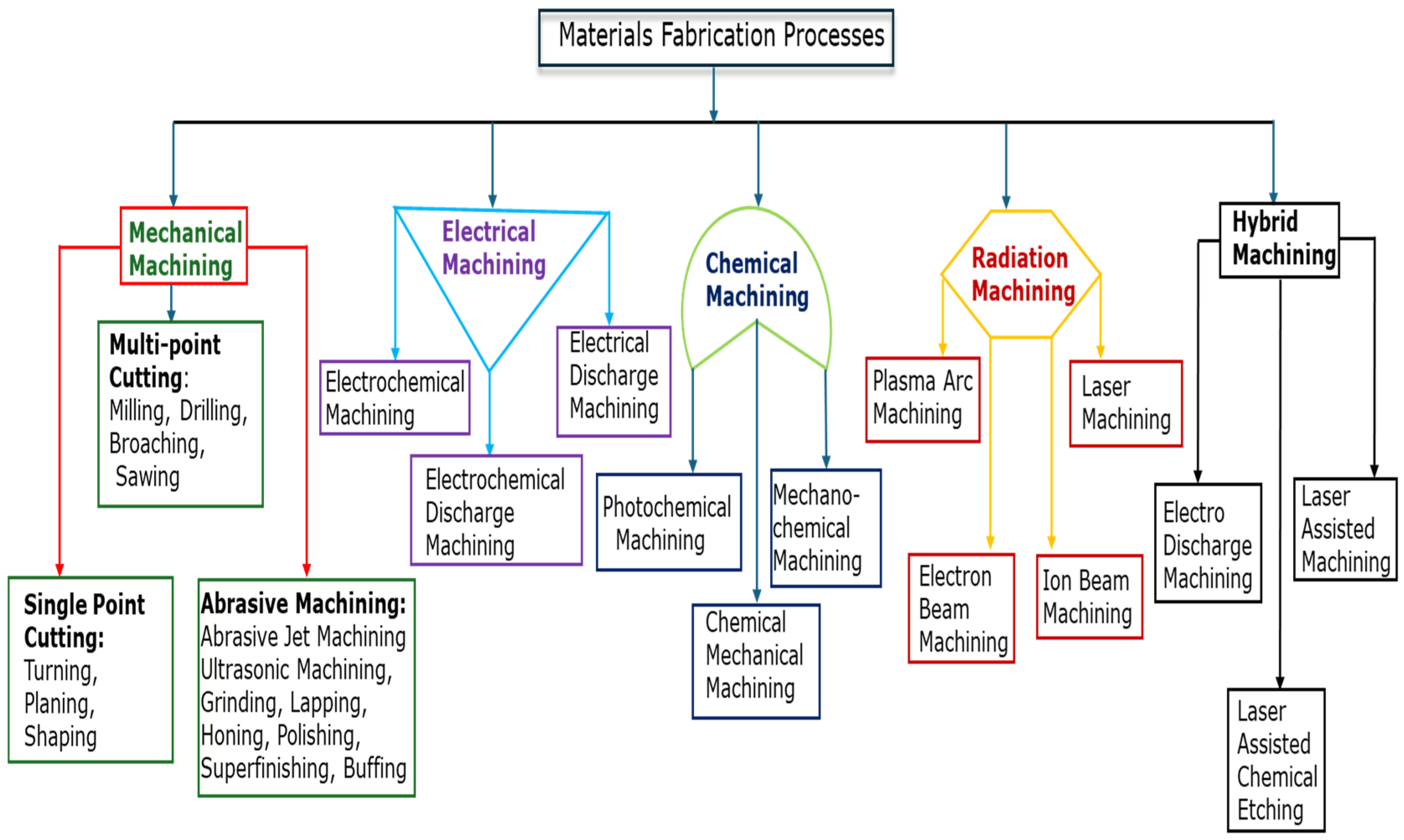 Micromachines 15 01030 g001
