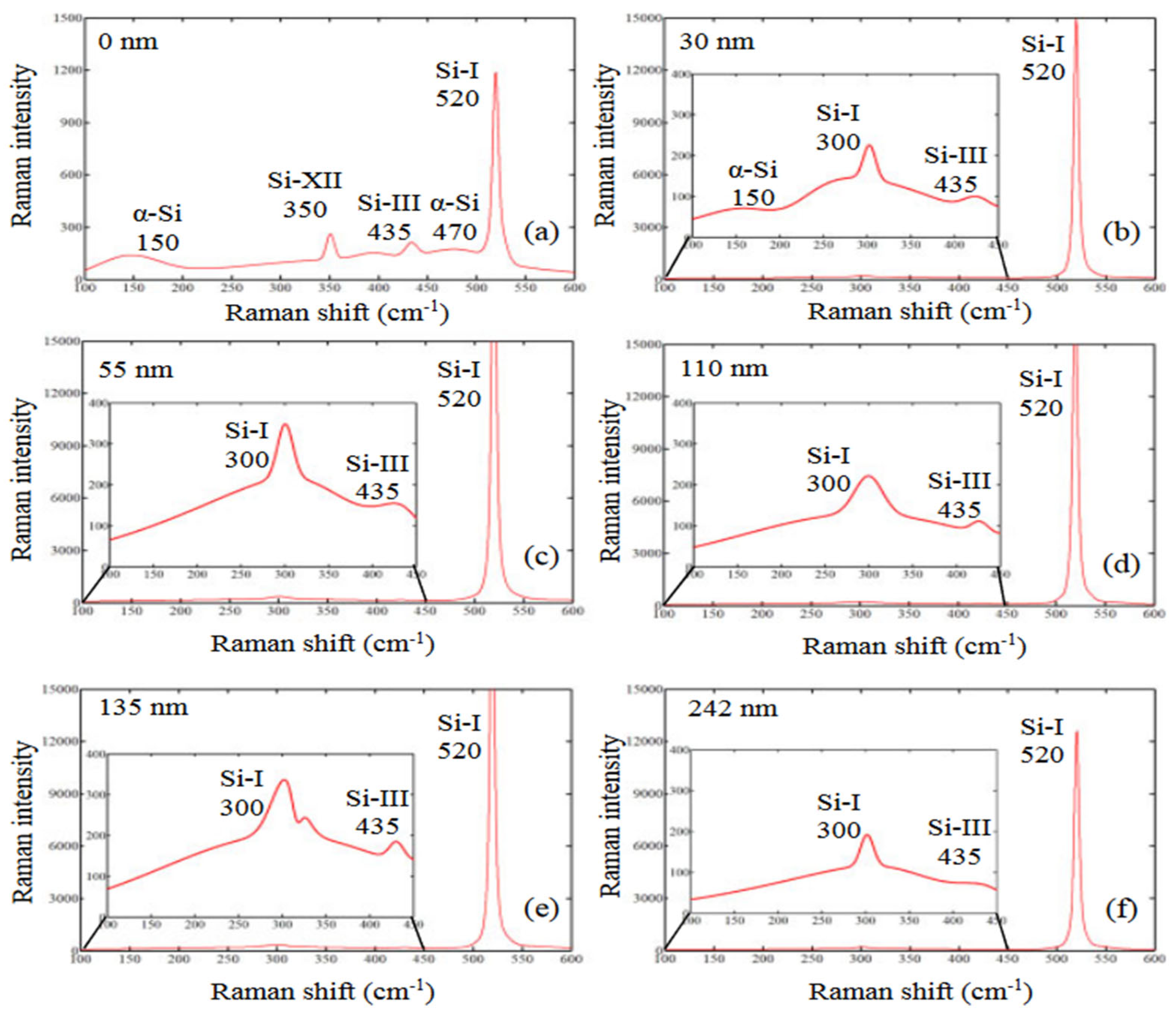 Micromachines 15 01030 g009