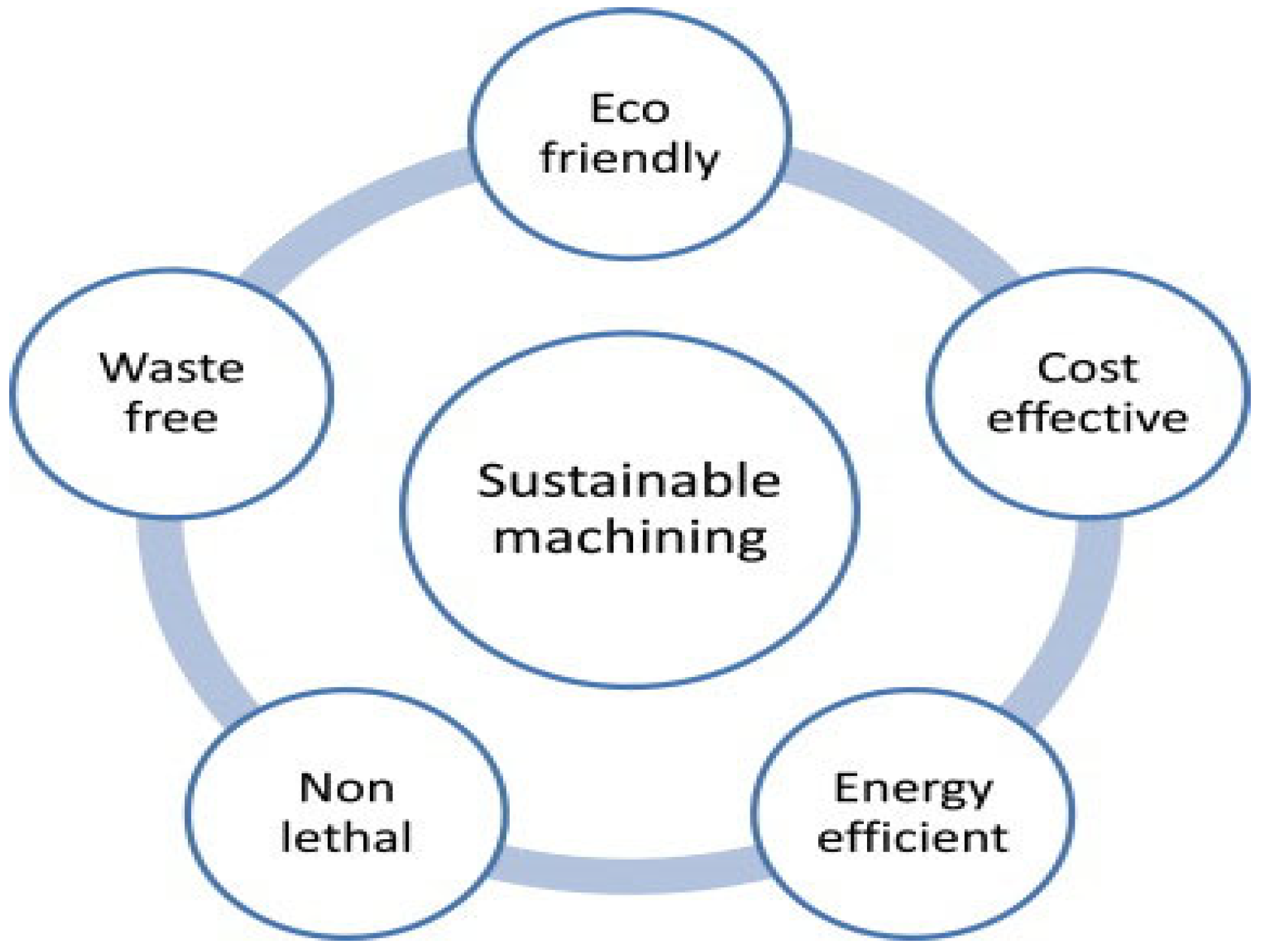 Micromachines 15 01030 g016