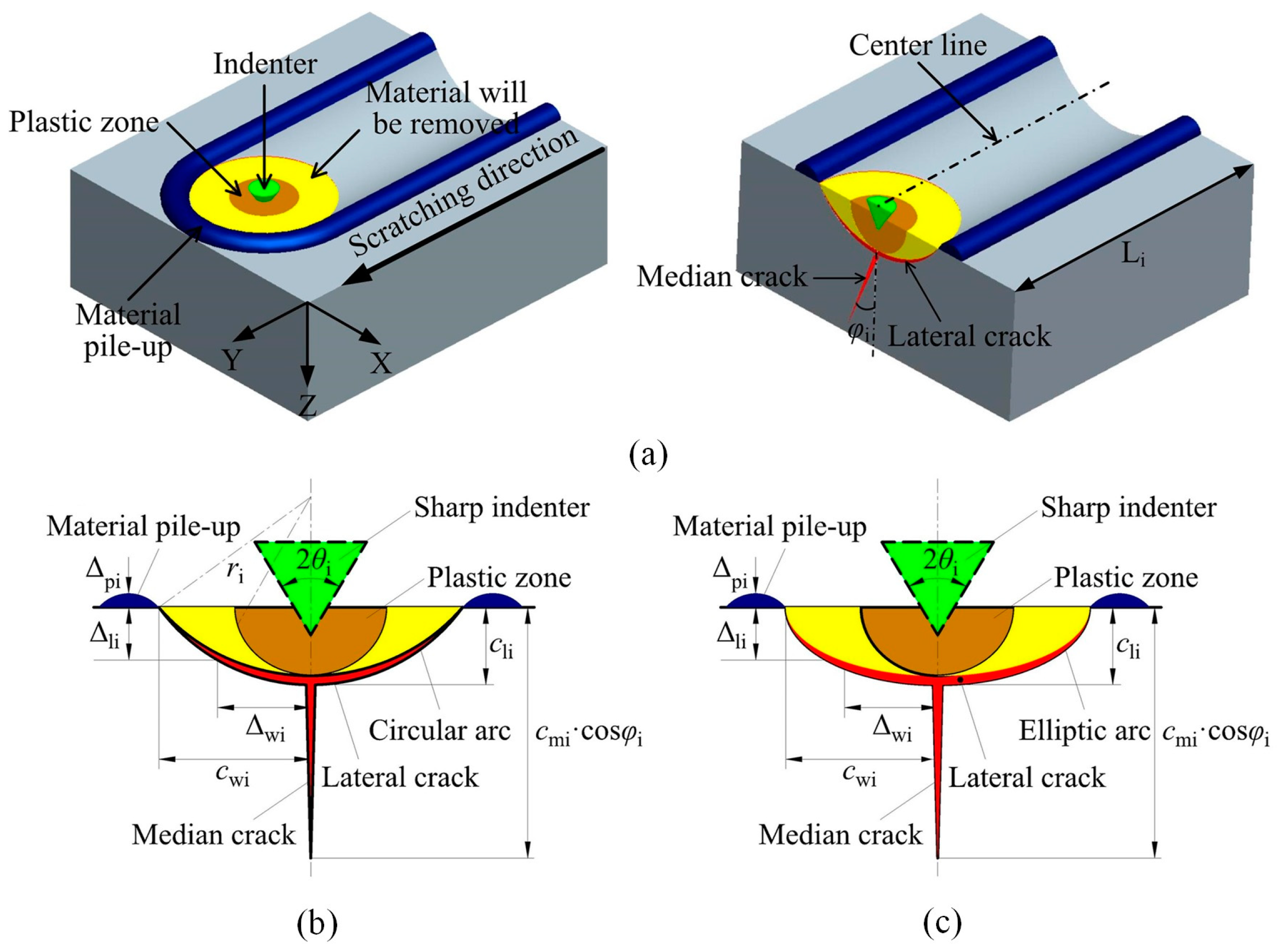 Micromachines 15 01041 g005