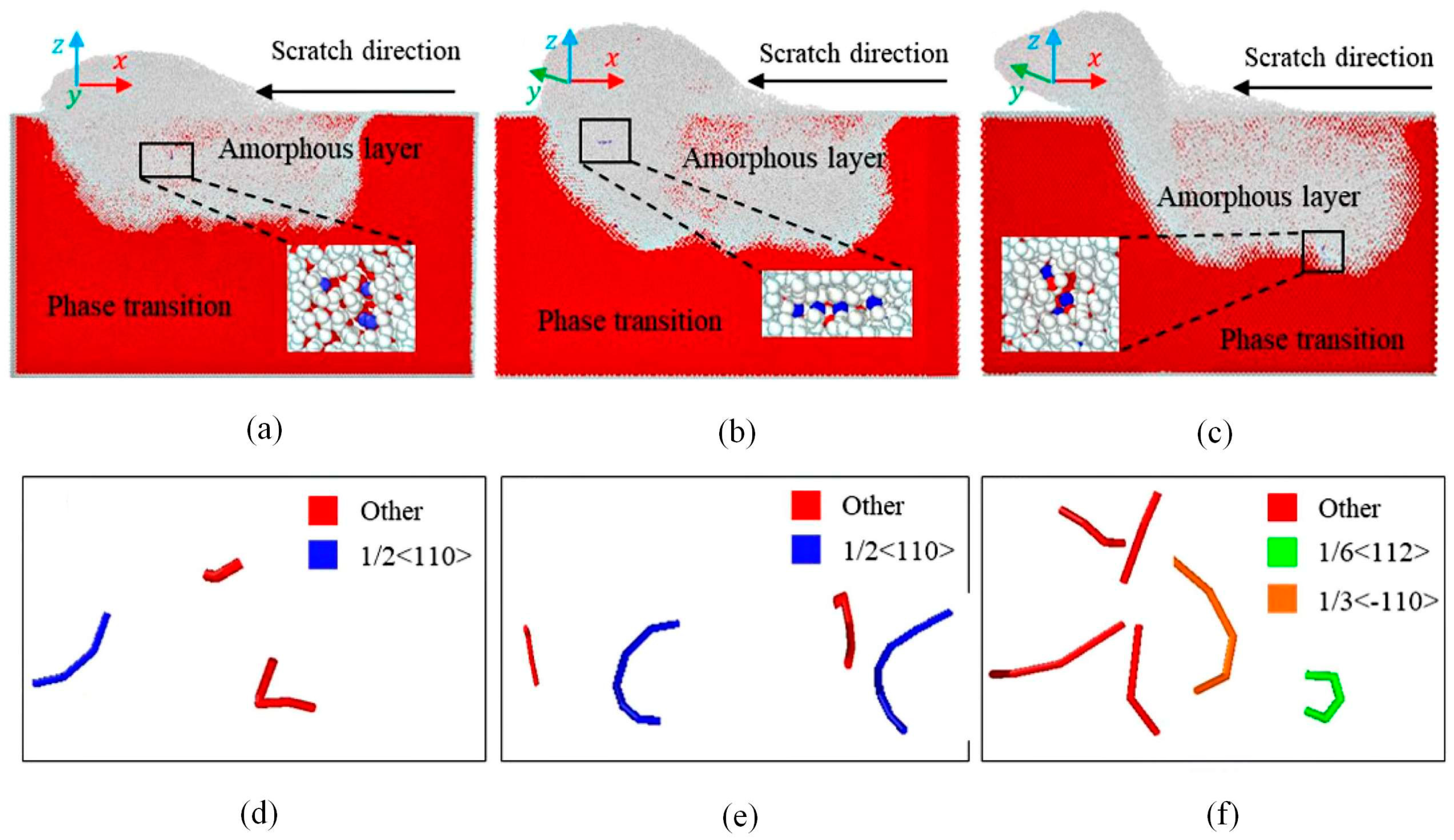 Micromachines 15 01041 g007