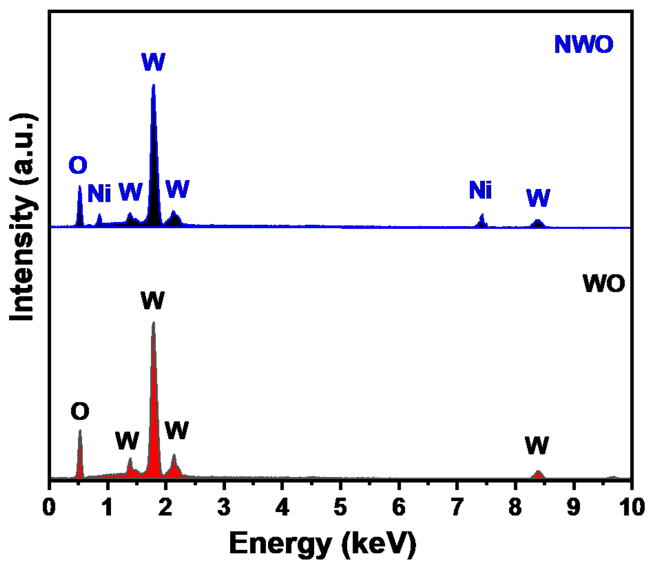 Micromachines 15 01047 g003