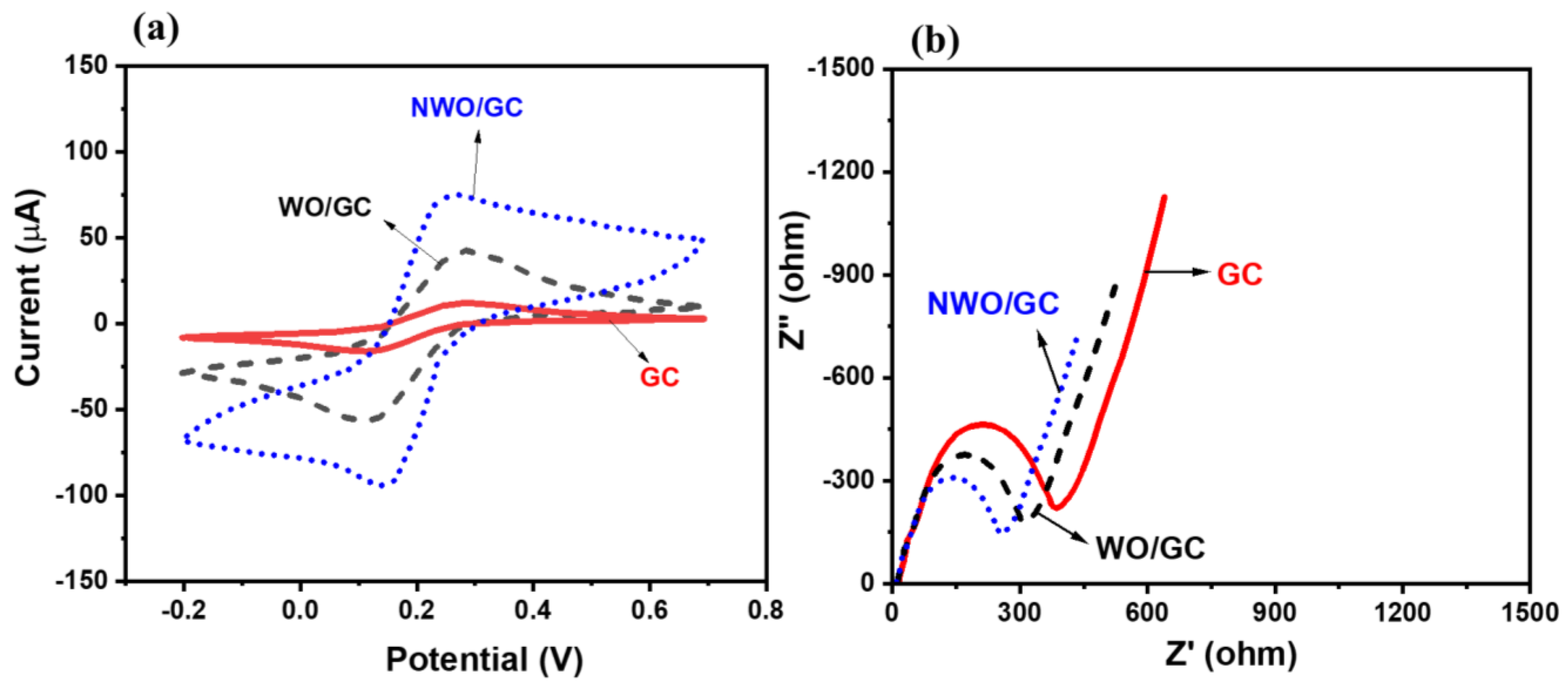 Micromachines 15 01047 g005
