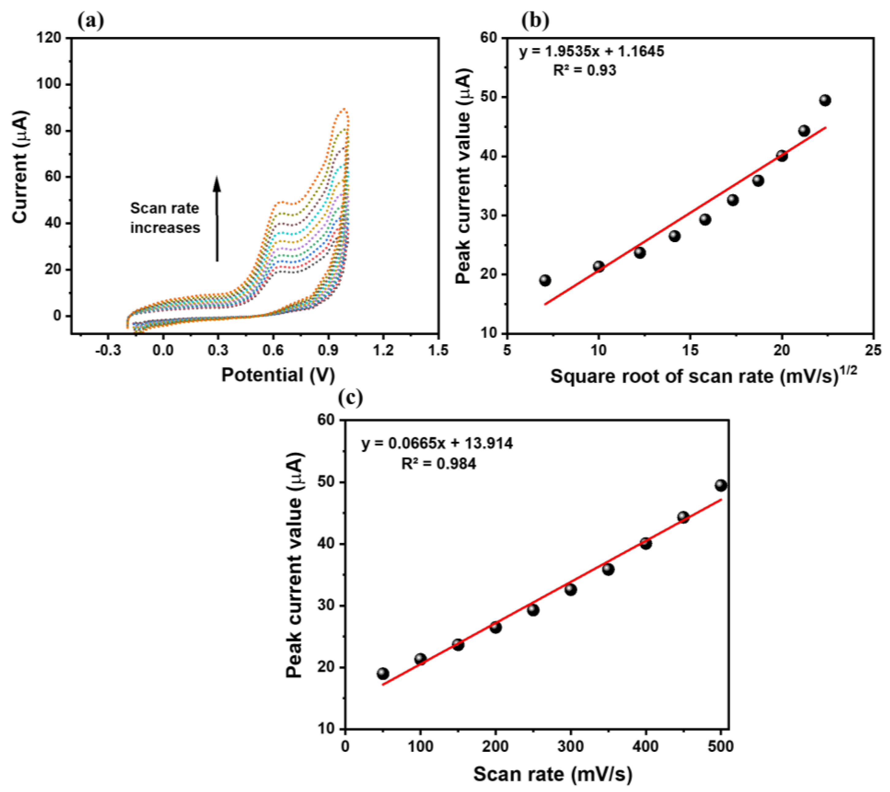 Micromachines 15 01047 g007
