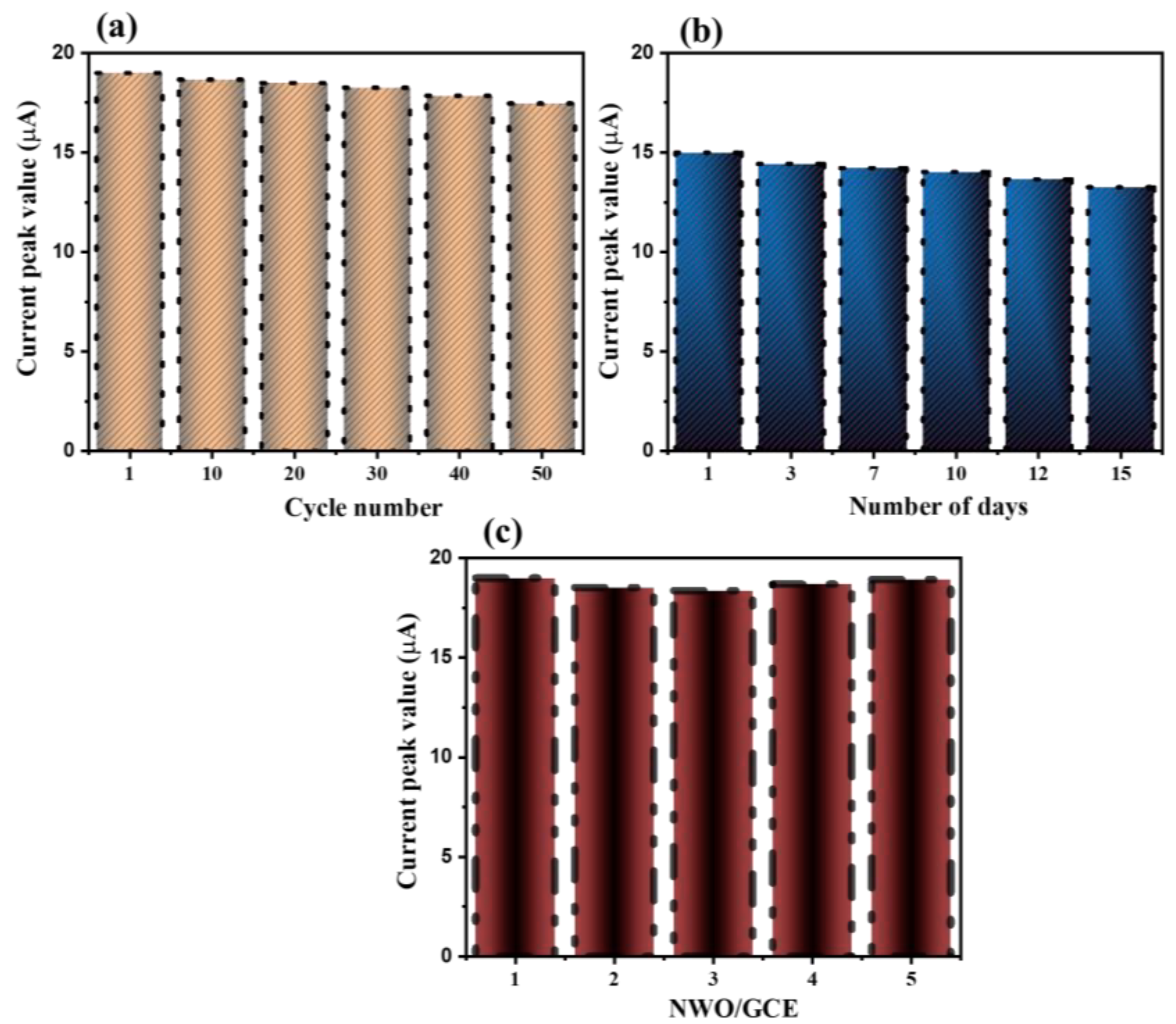 Micromachines 15 01047 g008