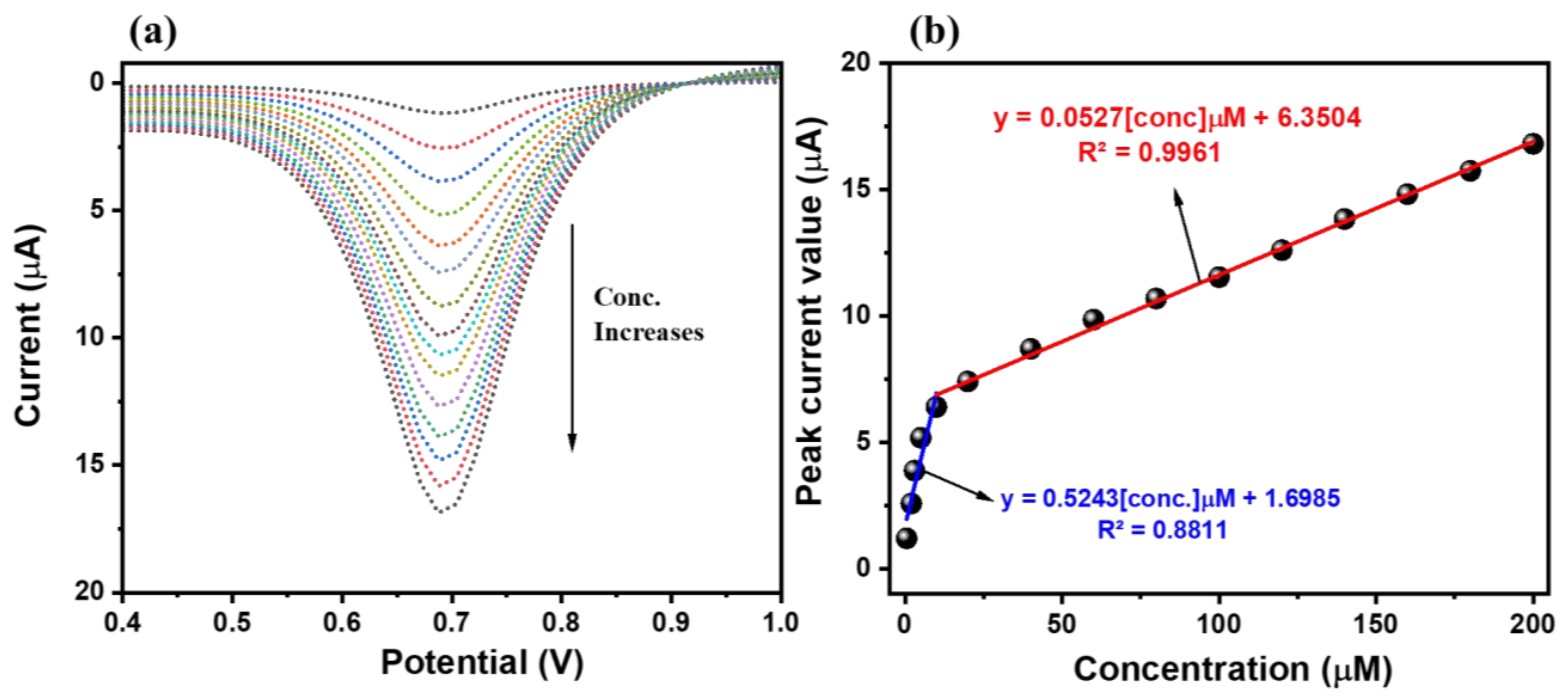 Micromachines 15 01047 g009