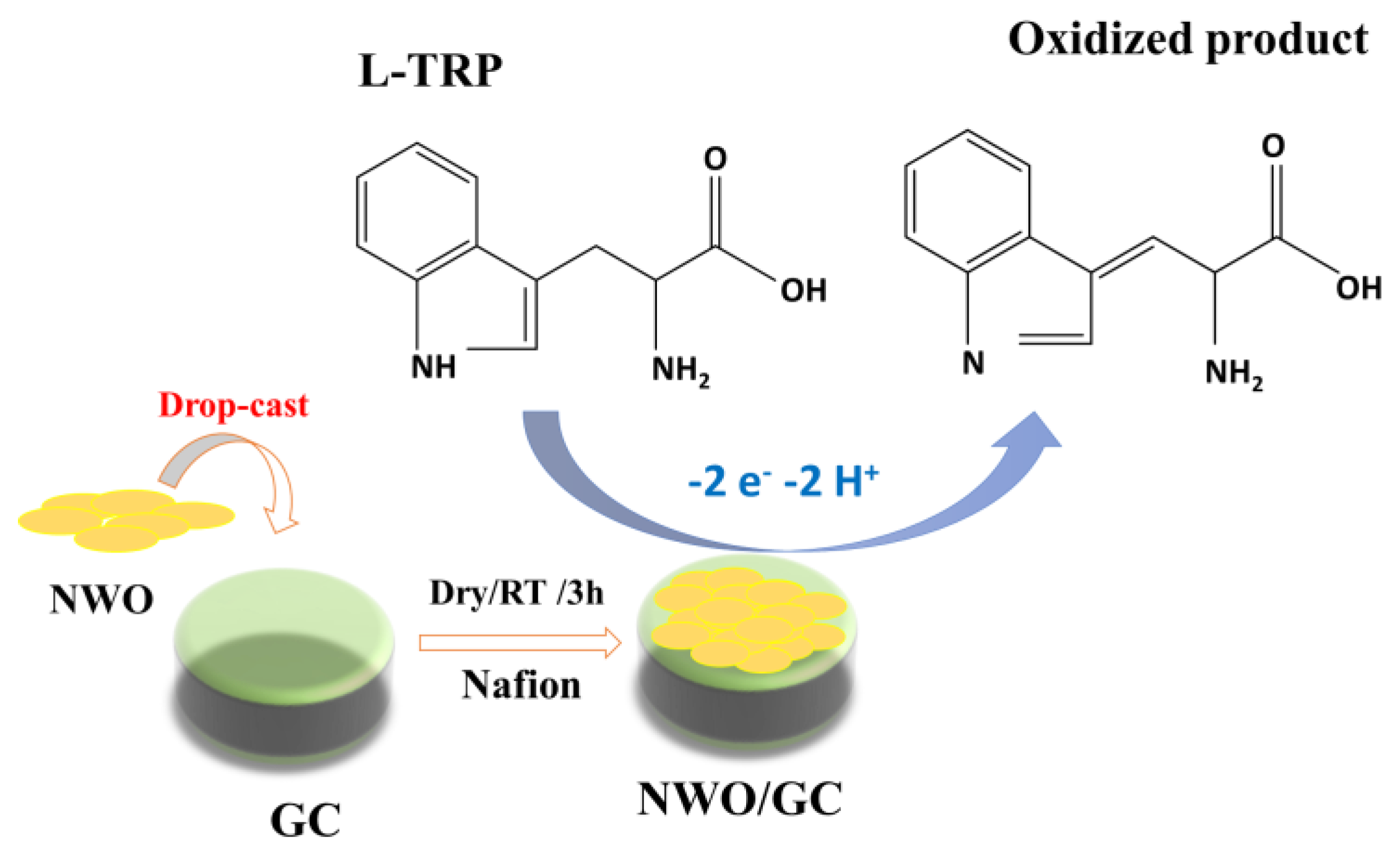 Micromachines 15 01047 sch002