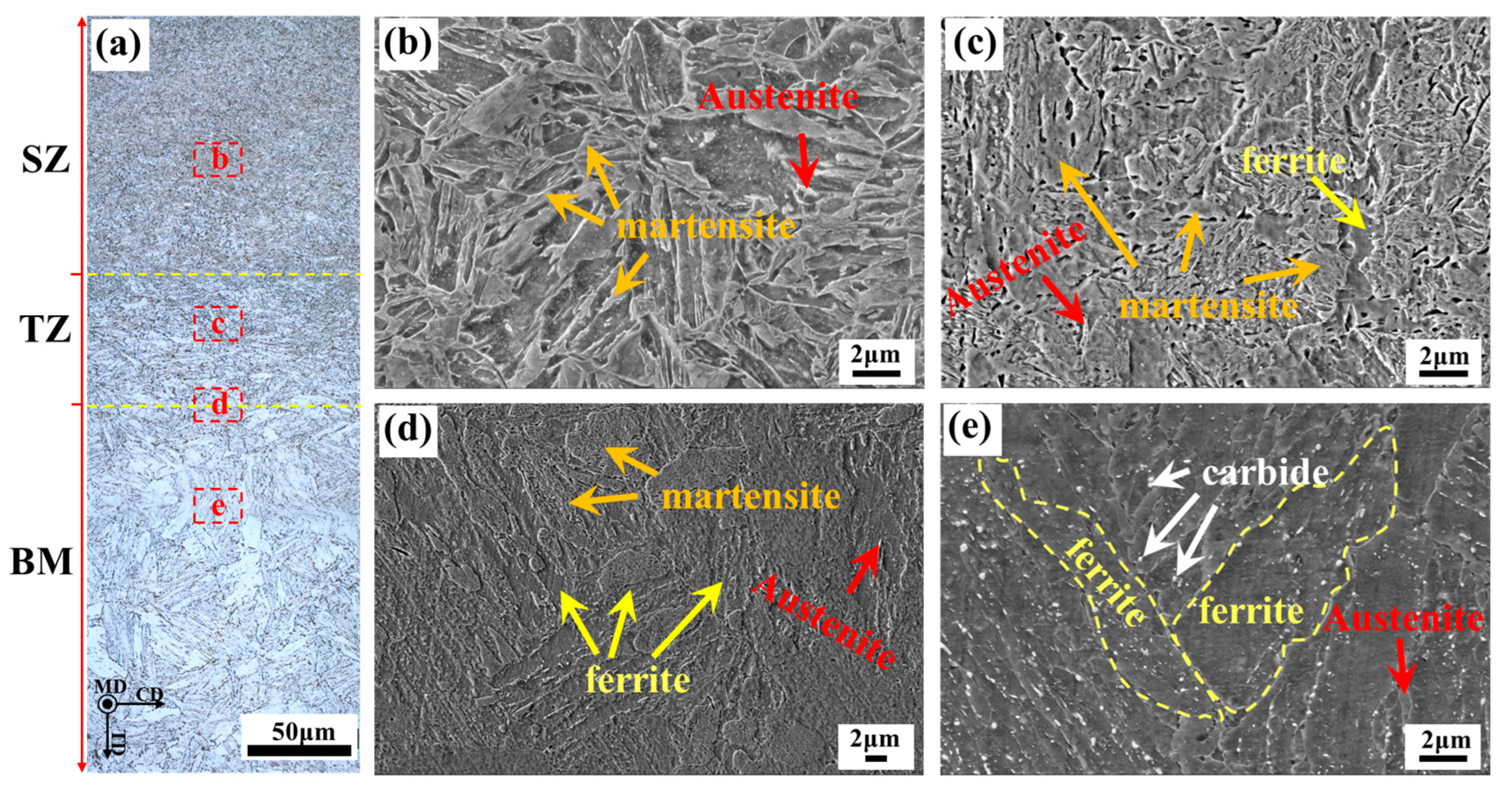 Micromachines 15 01052 g003