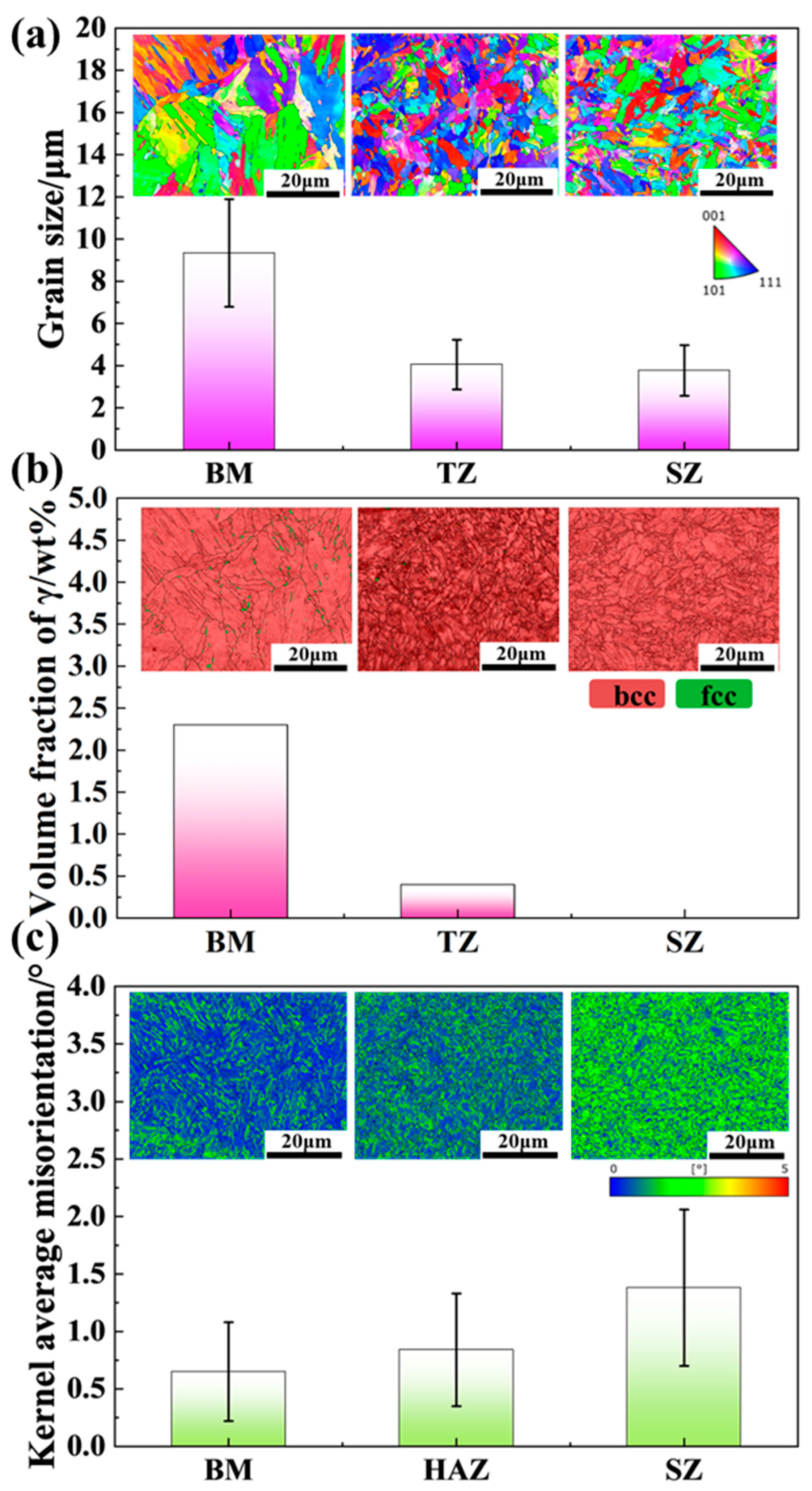 Micromachines 15 01052 g004