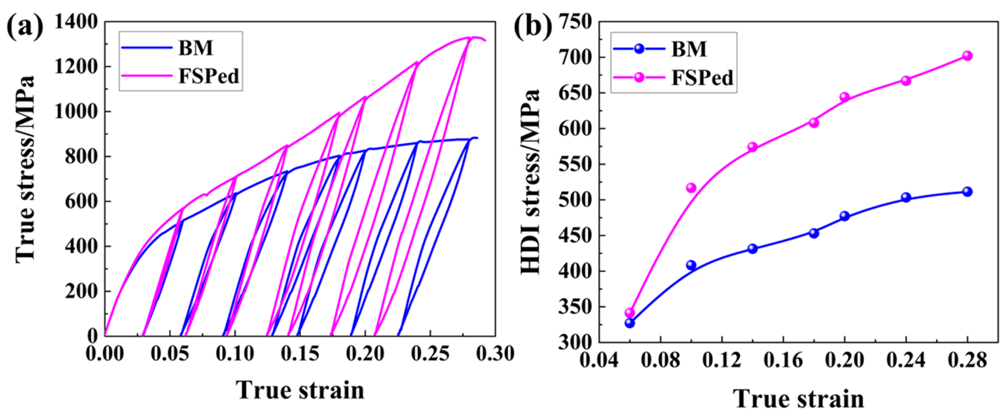 Micromachines 15 01052 g012