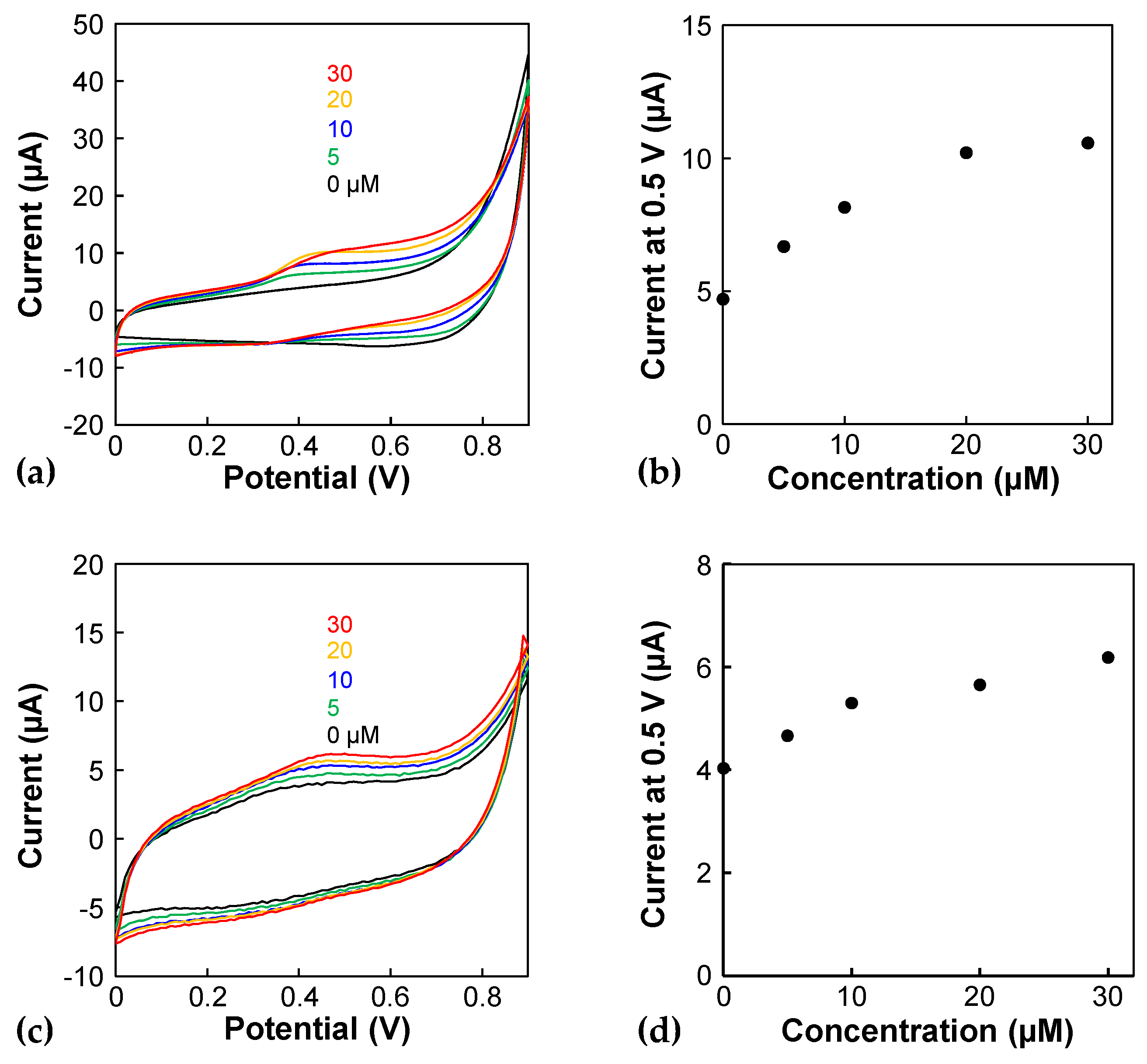Micromachines 15 01054 g005