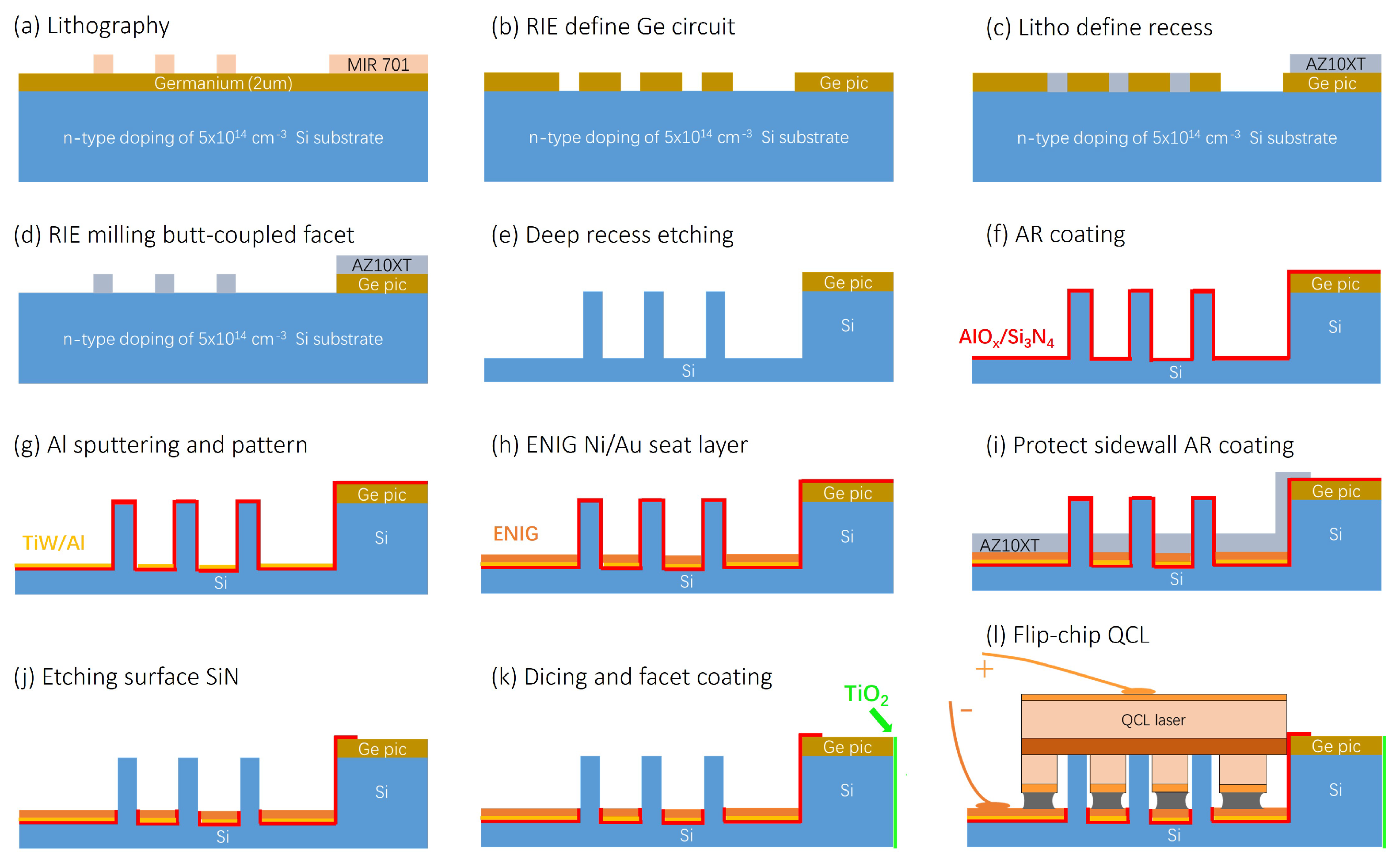 Micromachines 15 01055 g003