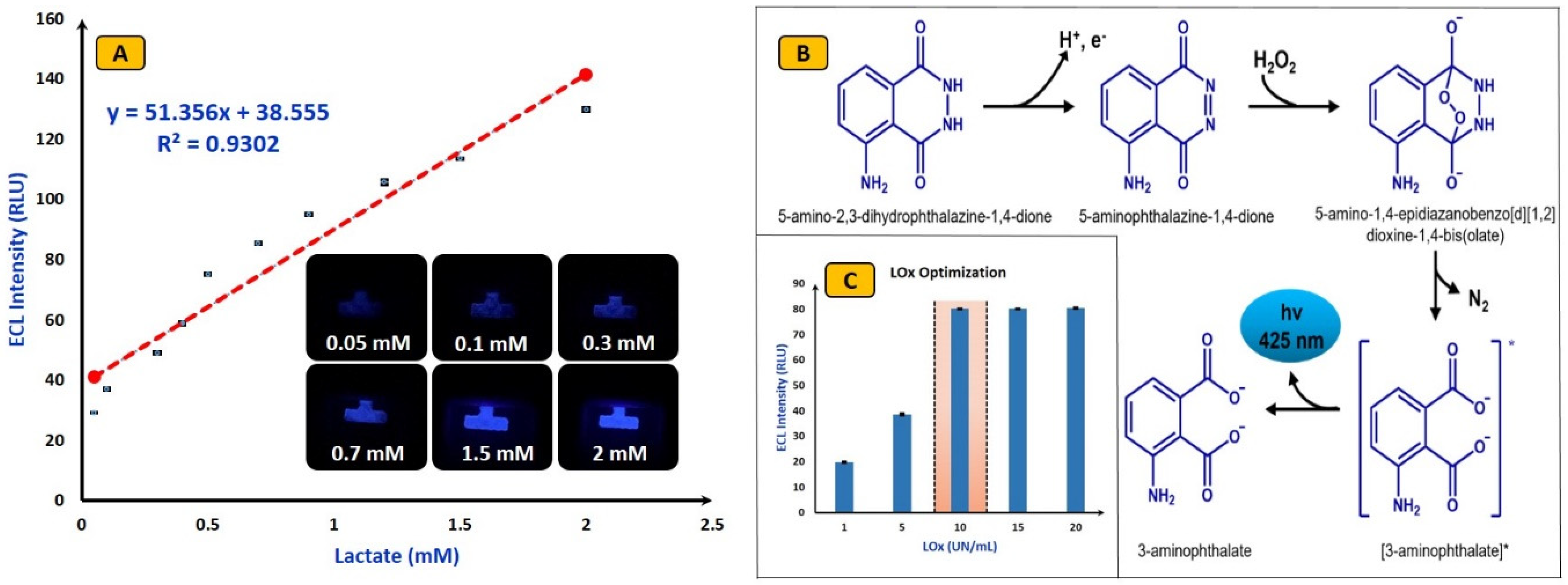 Micromachines 15 01059 g005