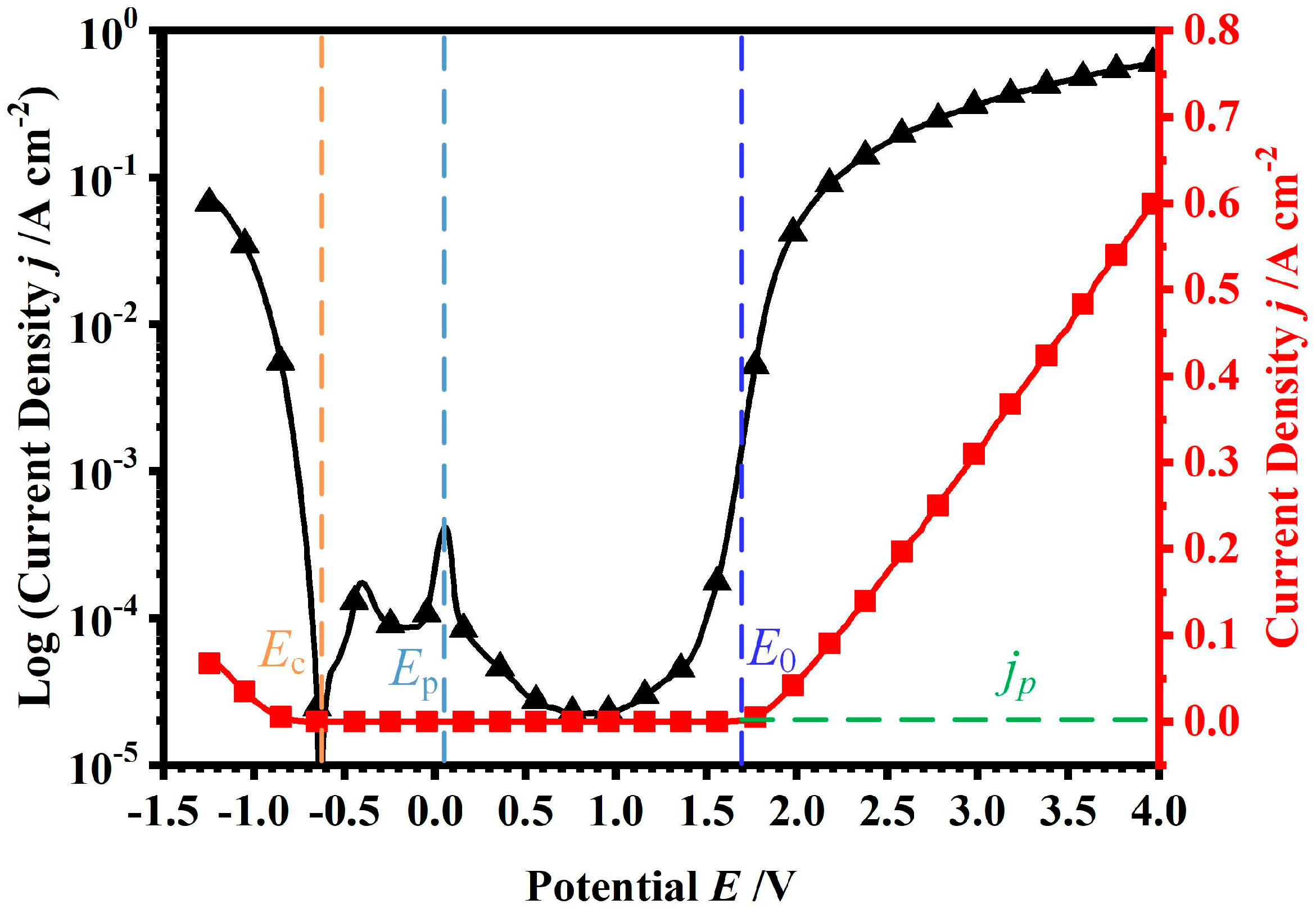 Micromachines 15 01062 g002