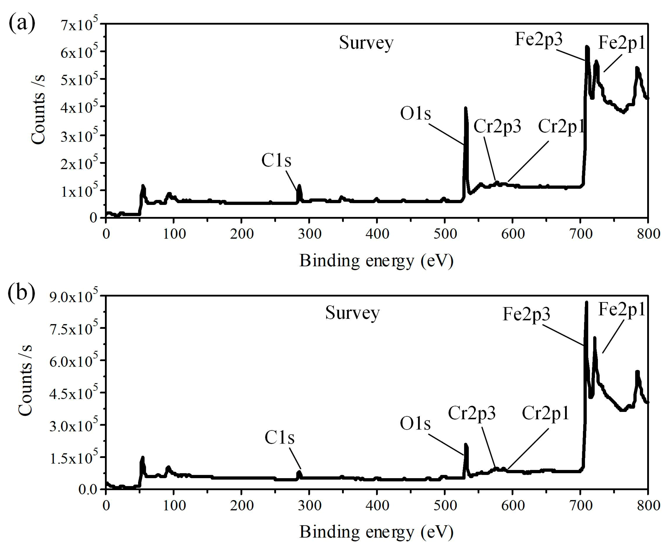 Micromachines 15 01062 g006