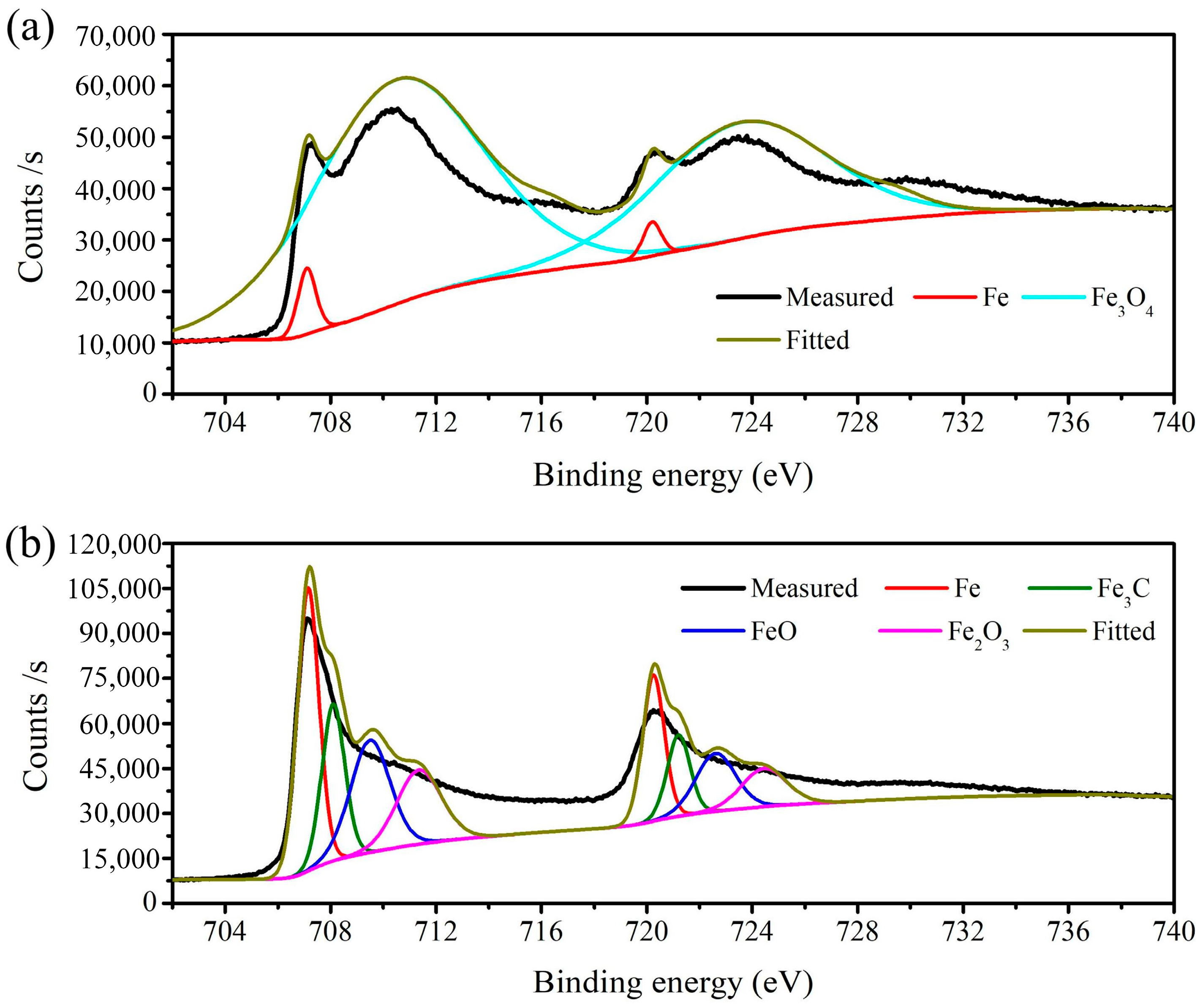 Micromachines 15 01062 g007