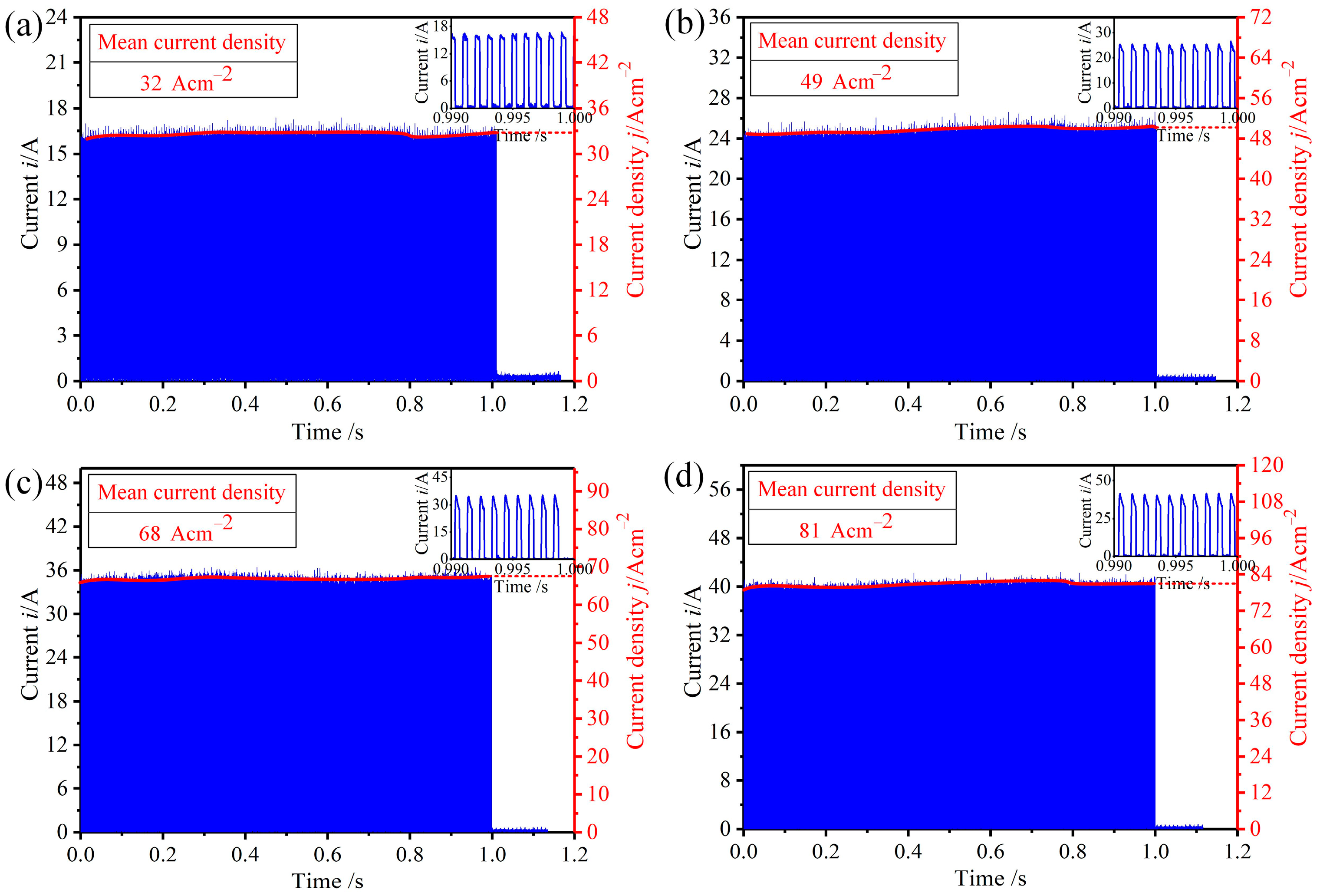 Micromachines 15 01062 g008