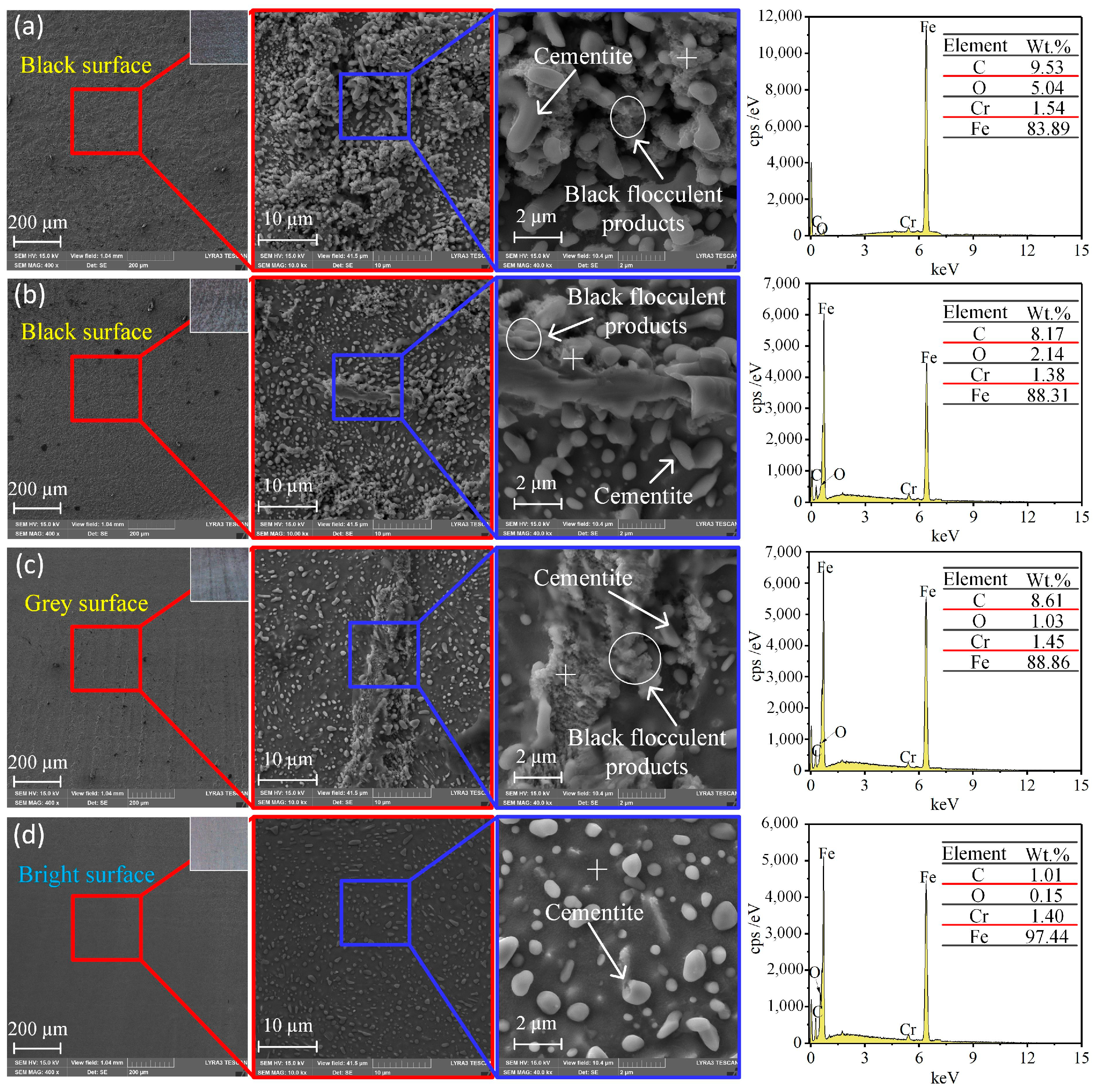 Micromachines 15 01062 g009