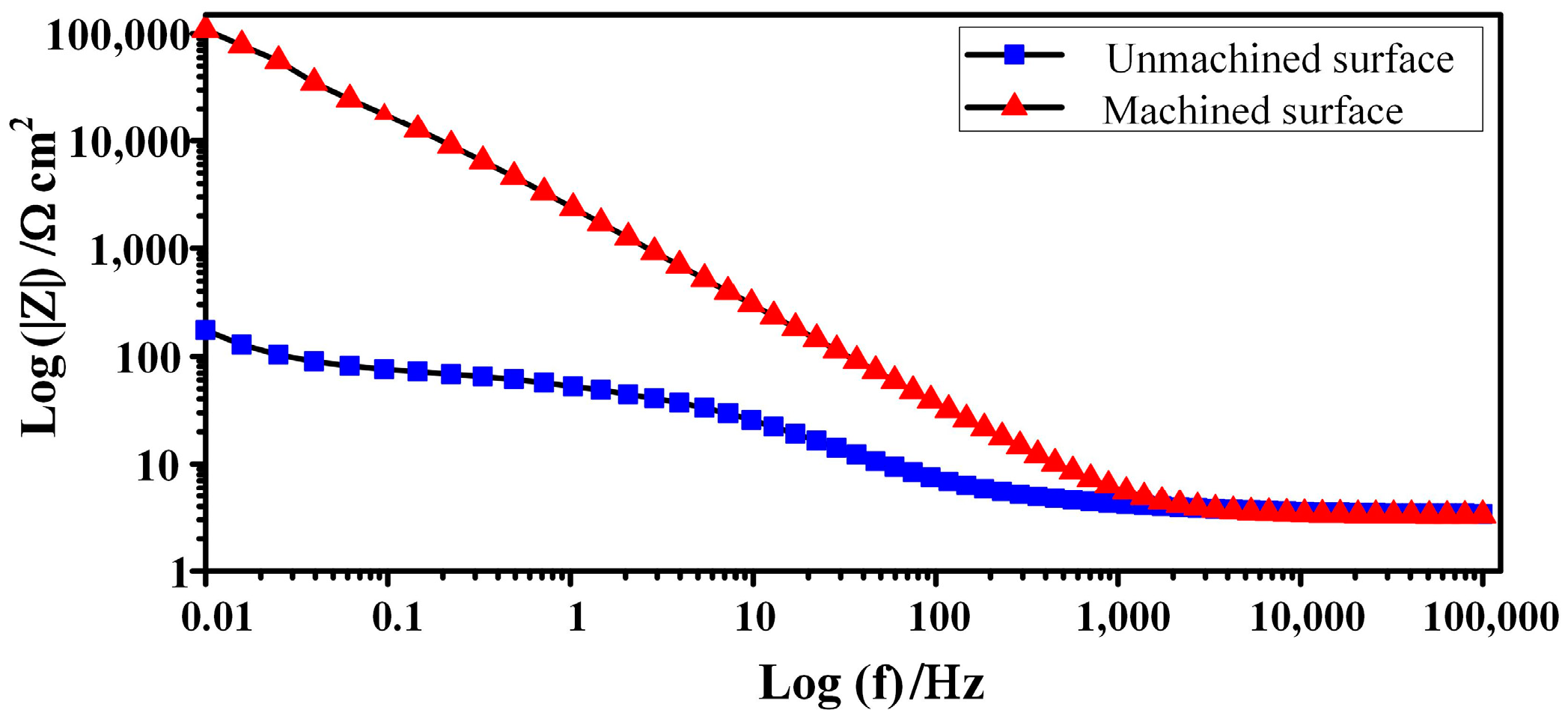 Micromachines 15 01062 g014