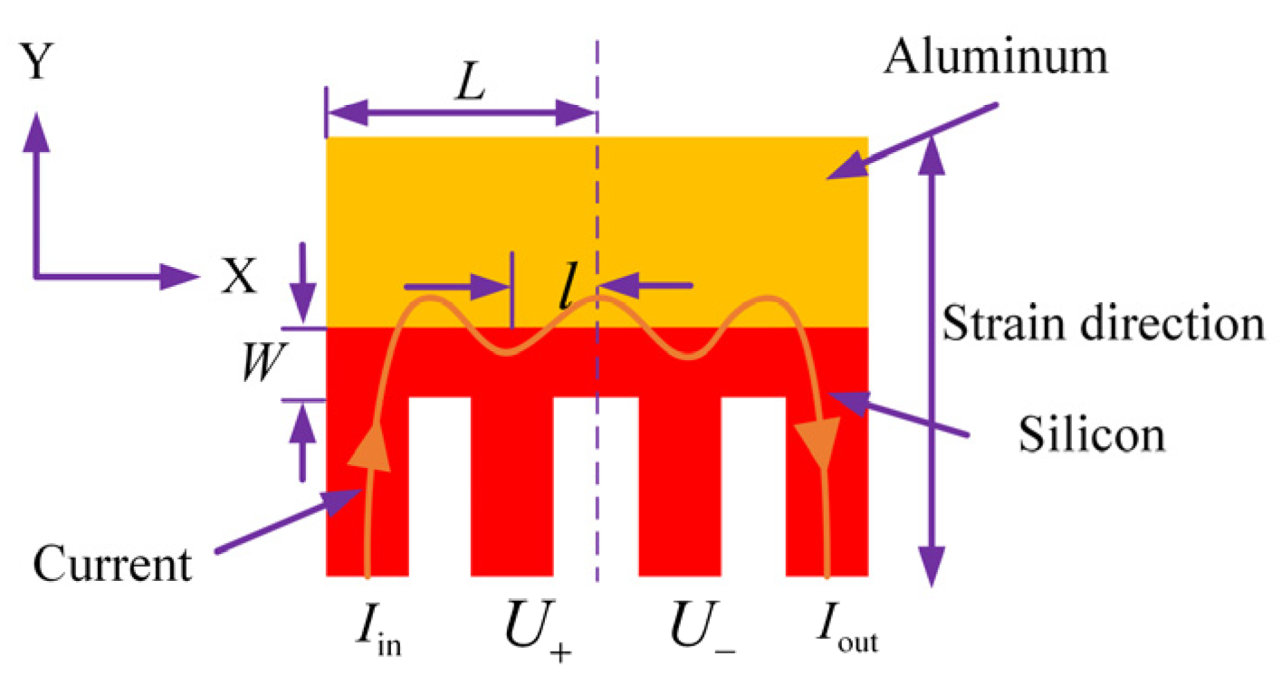 Micromachines 15 01065 g001