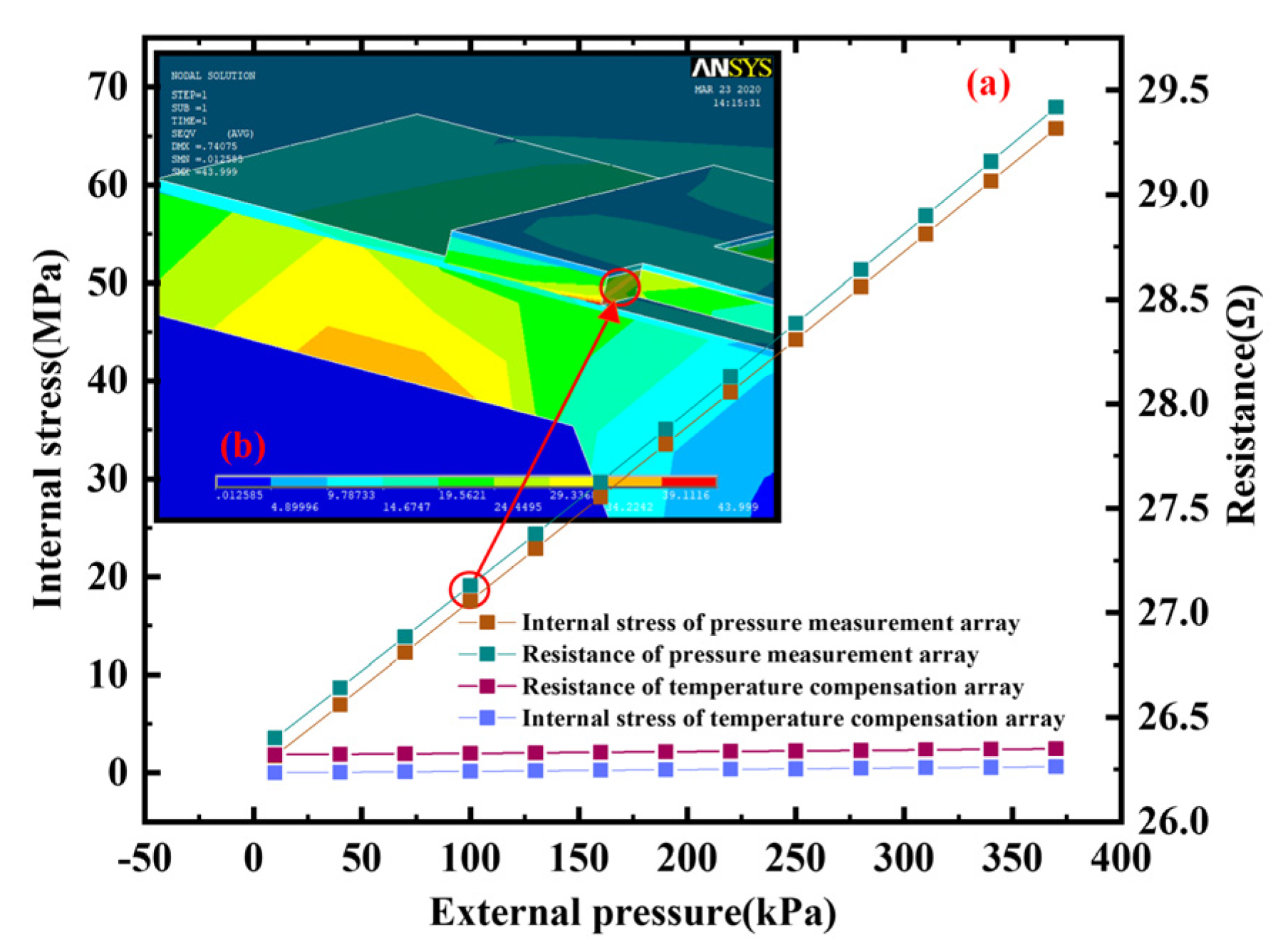 Micromachines 15 01065 g004