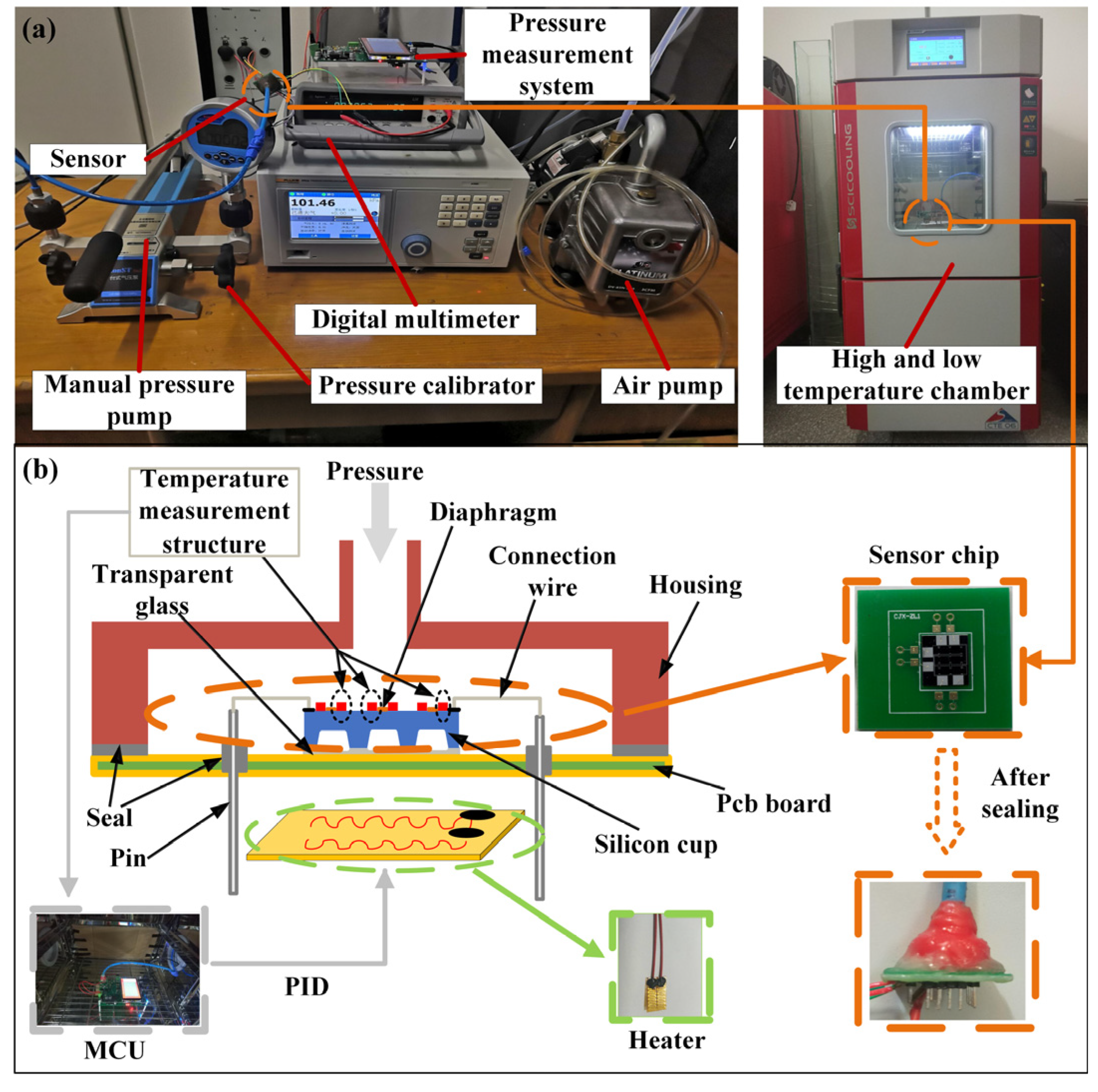 Micromachines 15 01065 g007