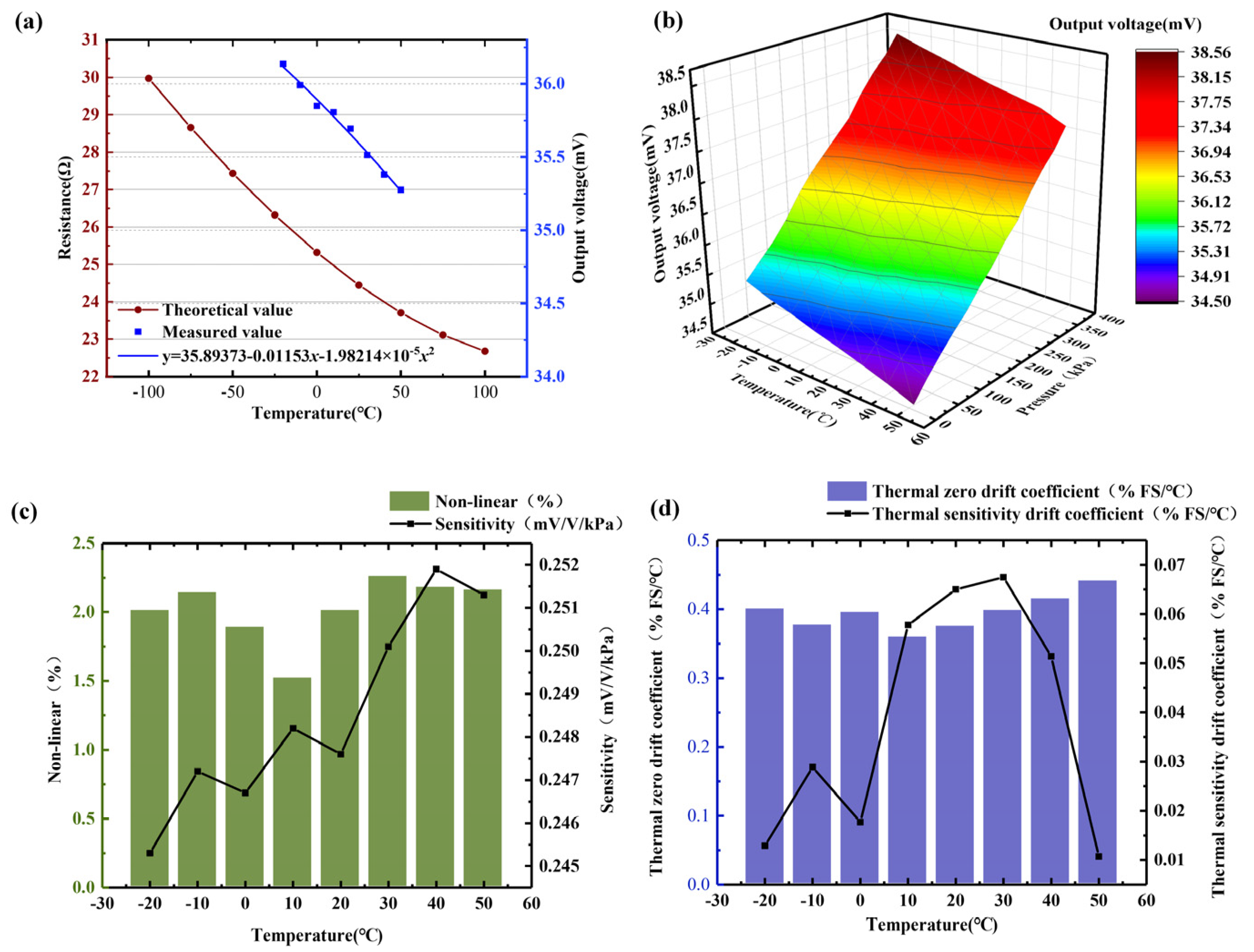 Micromachines 15 01065 g008