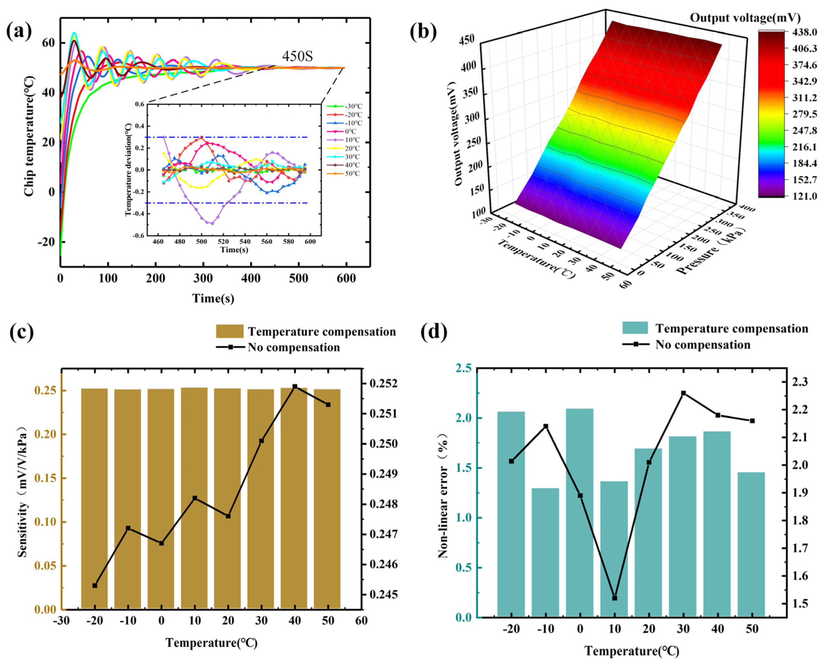 Micromachines 15 01065 g010