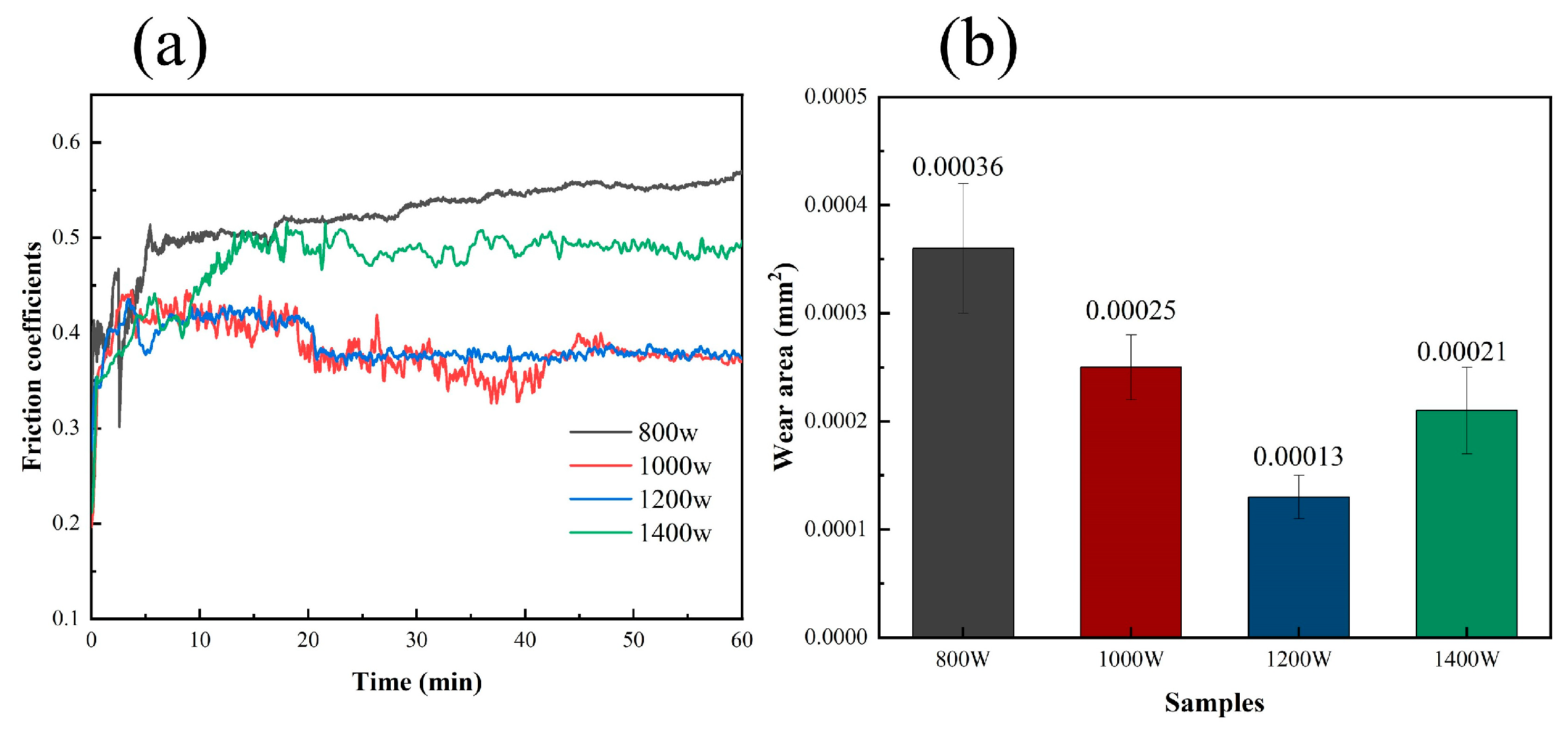 Micromachines 15 01071 g006