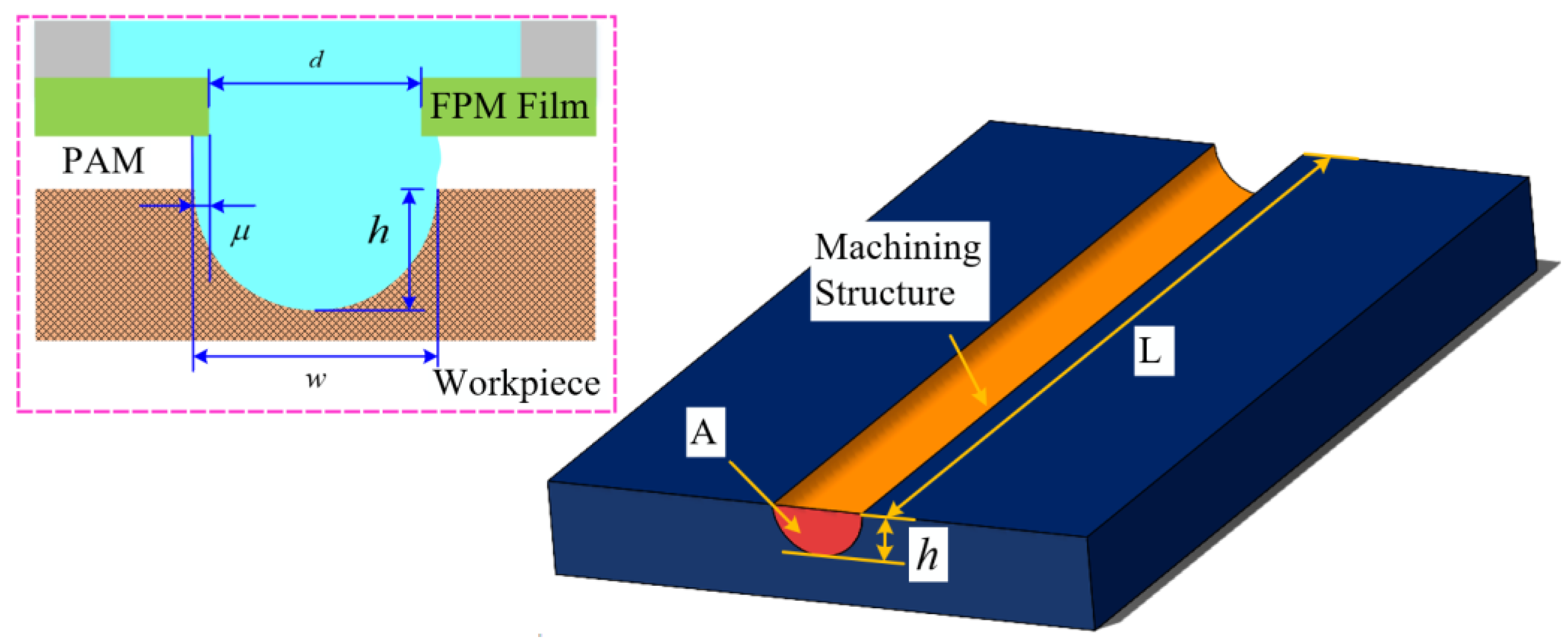 Micromachines 15 01074 g004