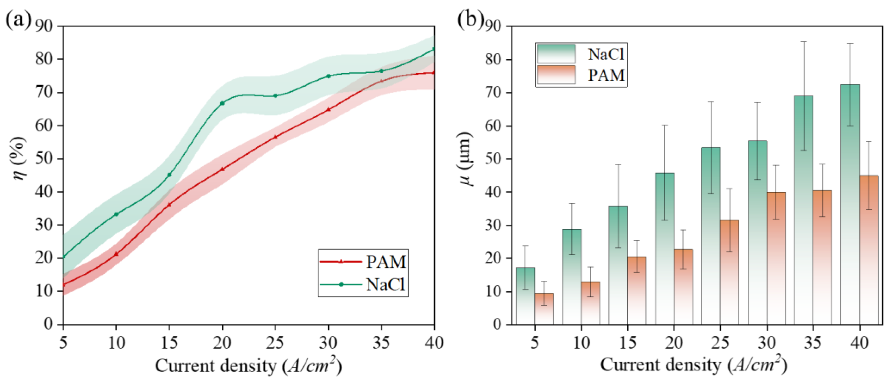 Micromachines 15 01074 g009