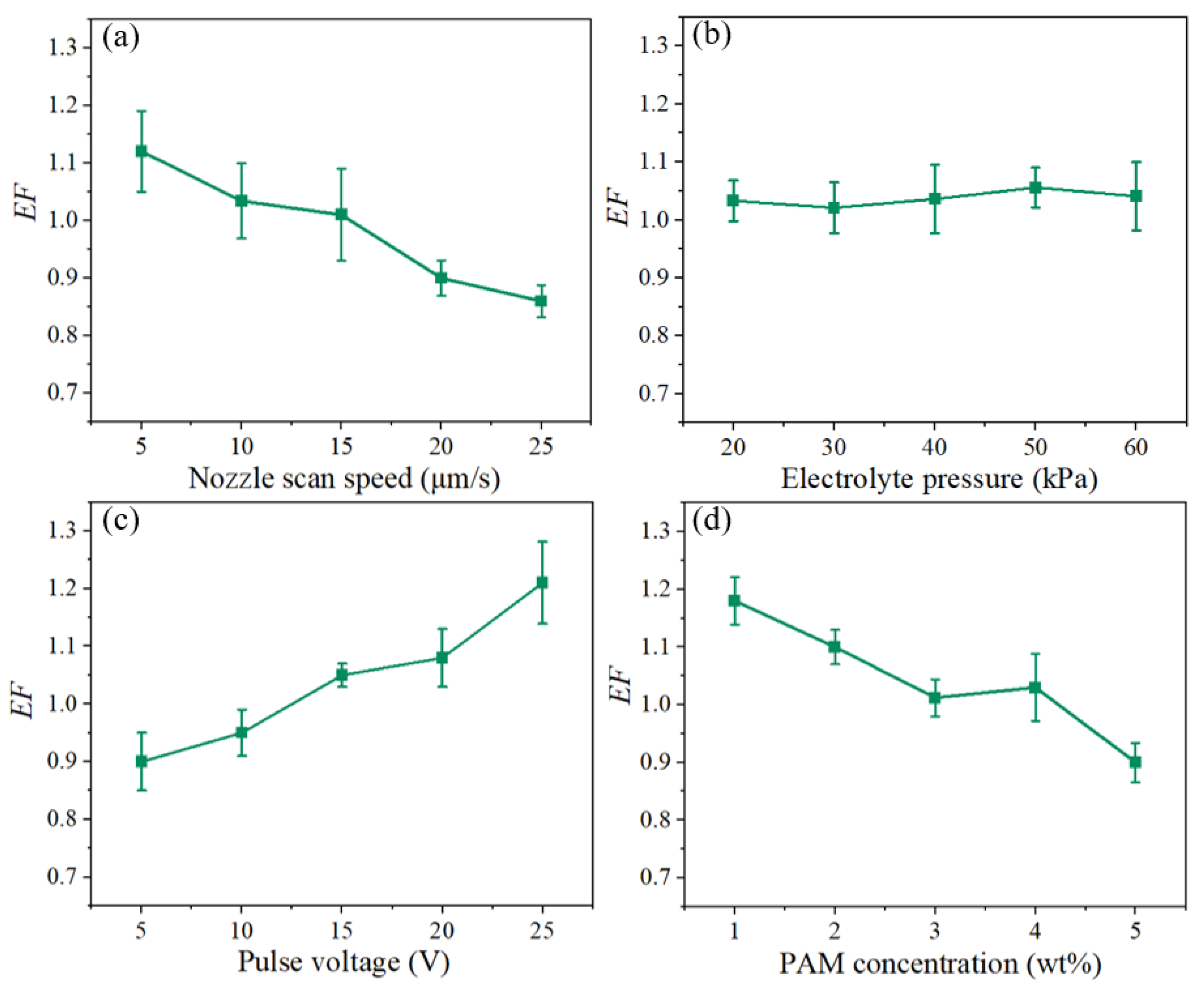 Micromachines 15 01074 g012