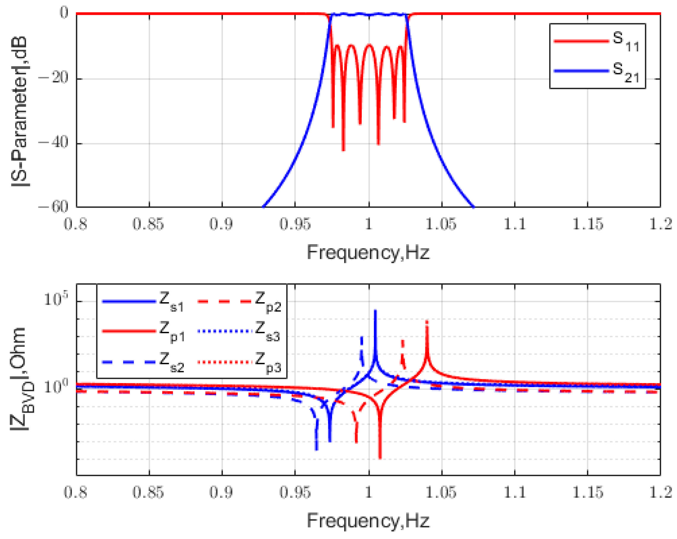 Micromachines 15 01075 g012