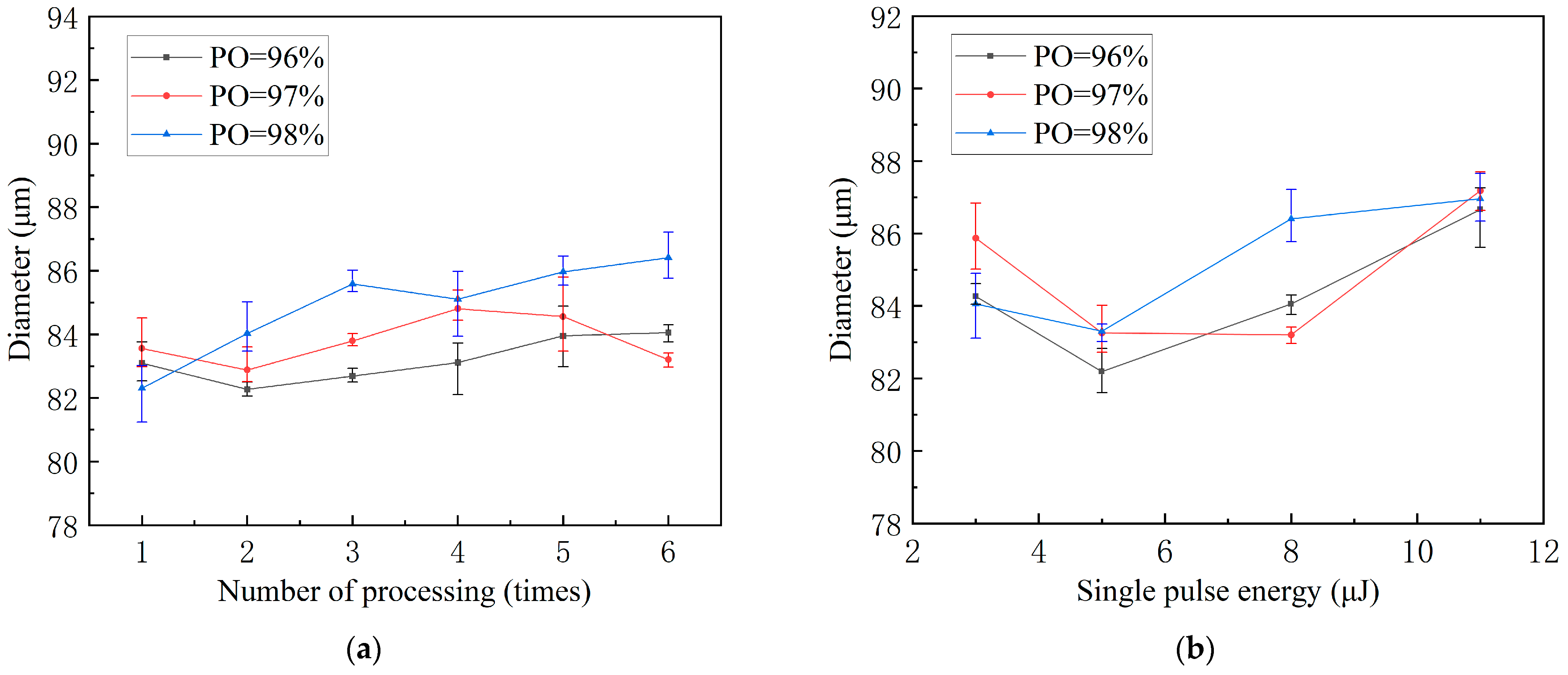 Micromachines 15 01078 g006