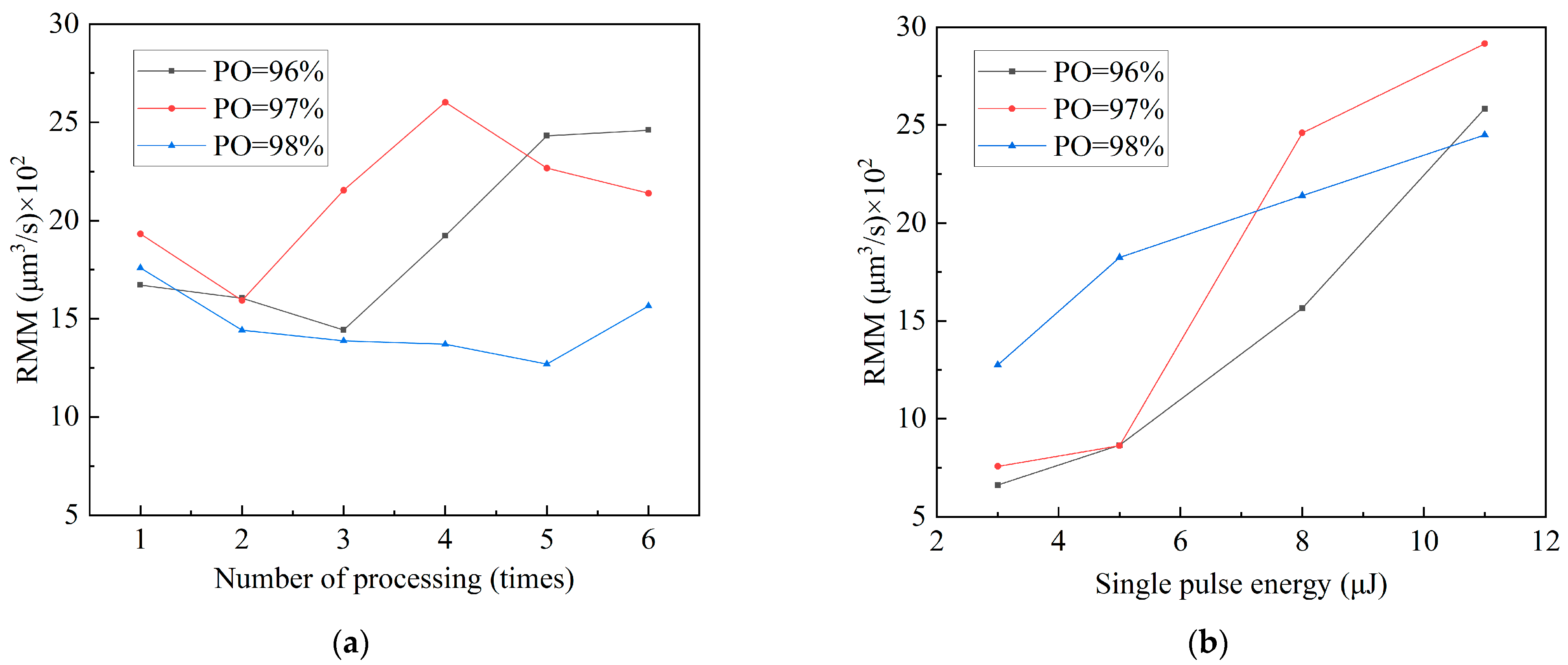 Micromachines 15 01078 g008